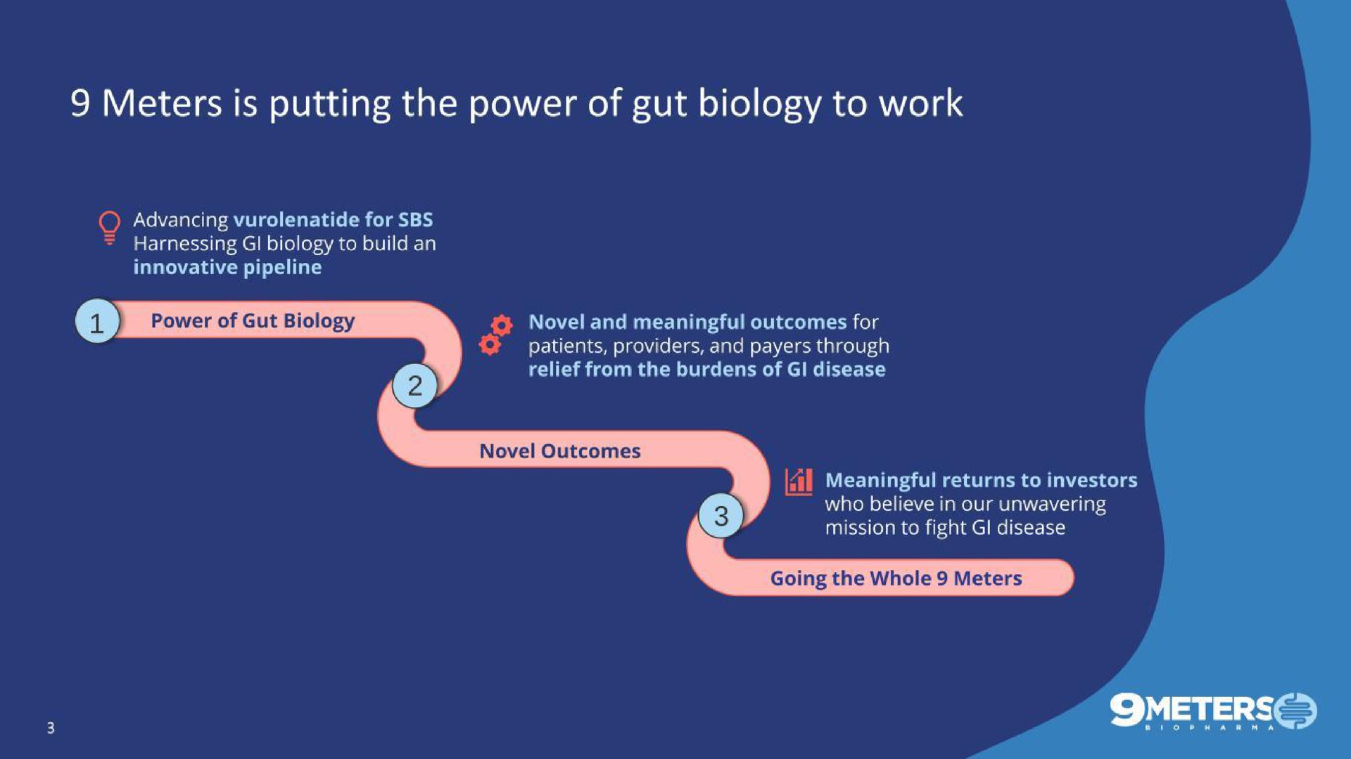 meters is putting the power of gut biology to work | 9 Meters Biopharma