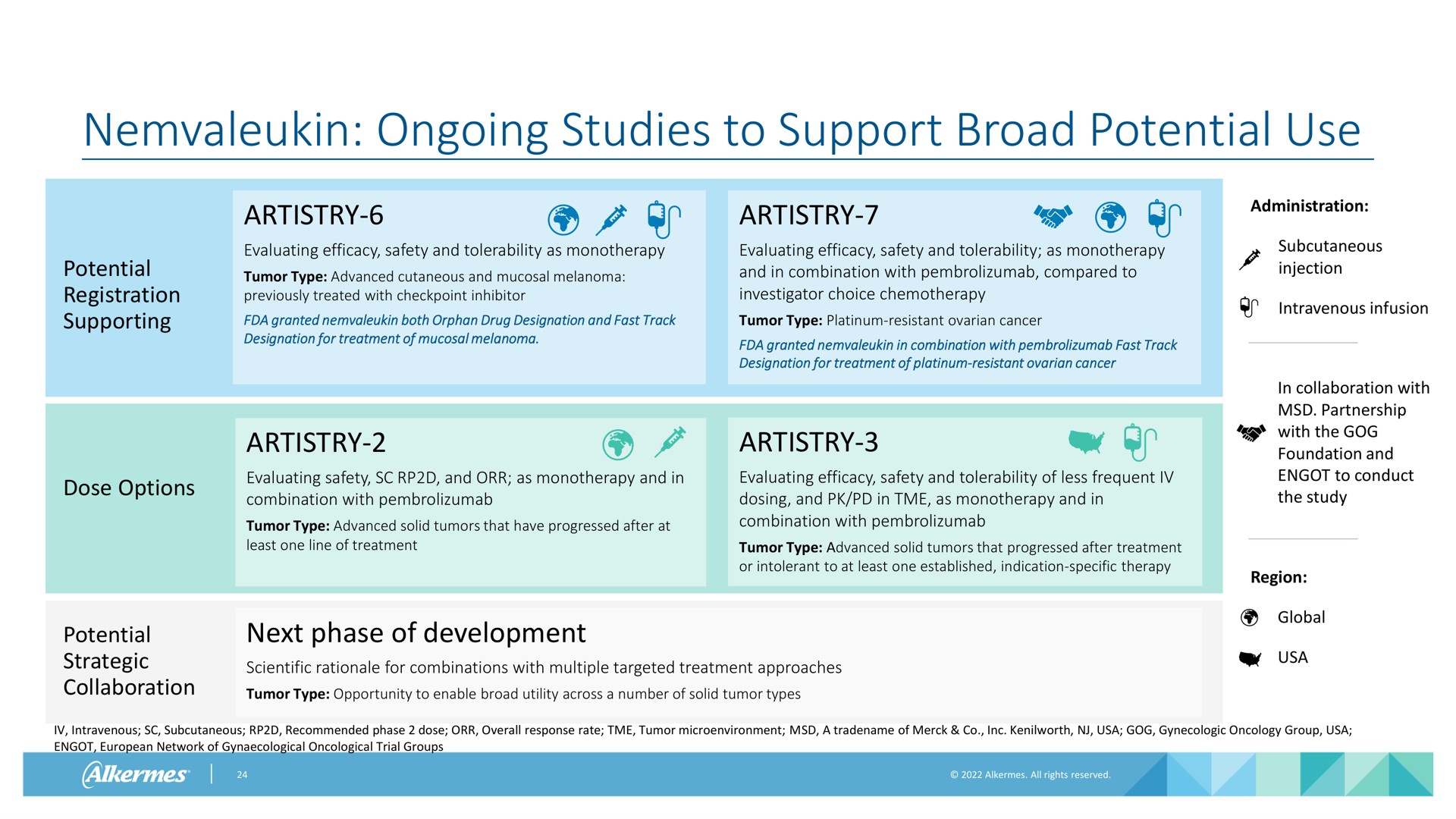 ongoing studies to support broad potential use | Alkermes