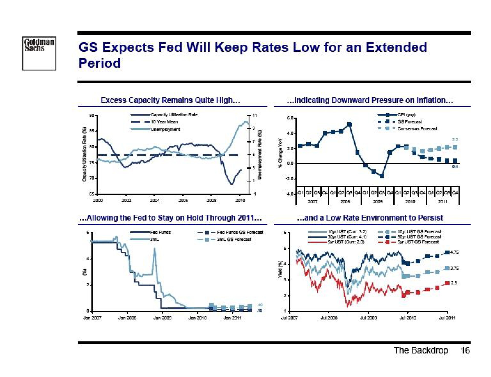 expects fed will keep rates low for an extended period | Goldman Sachs