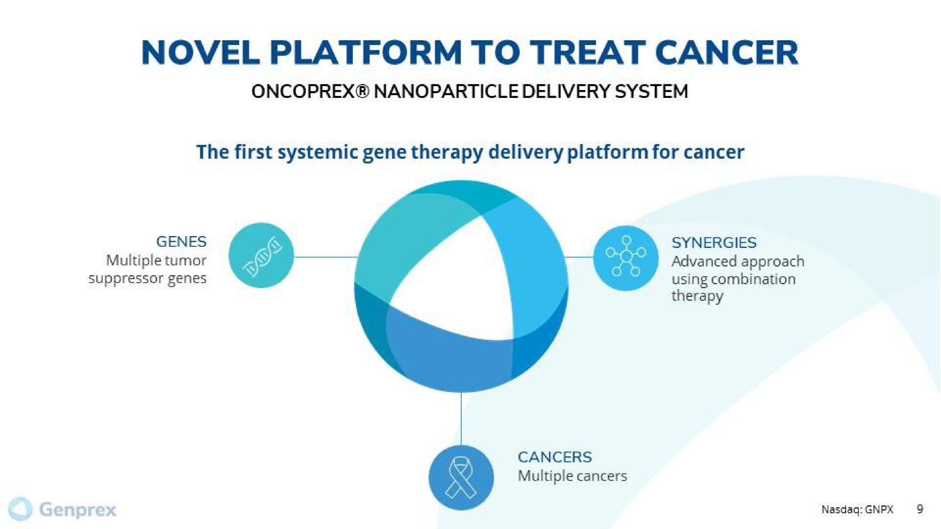 novel platform to treat cancer | Genprex