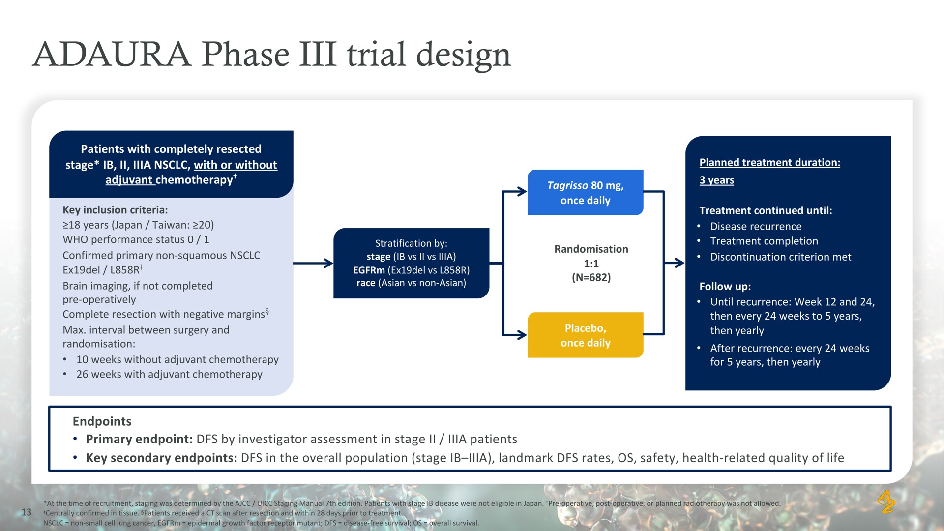 phase trial design | AstraZeneca