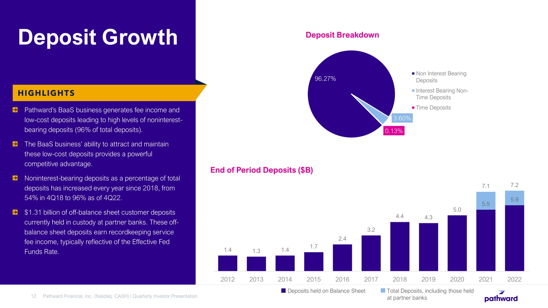 deposit growth | Pathward Financial