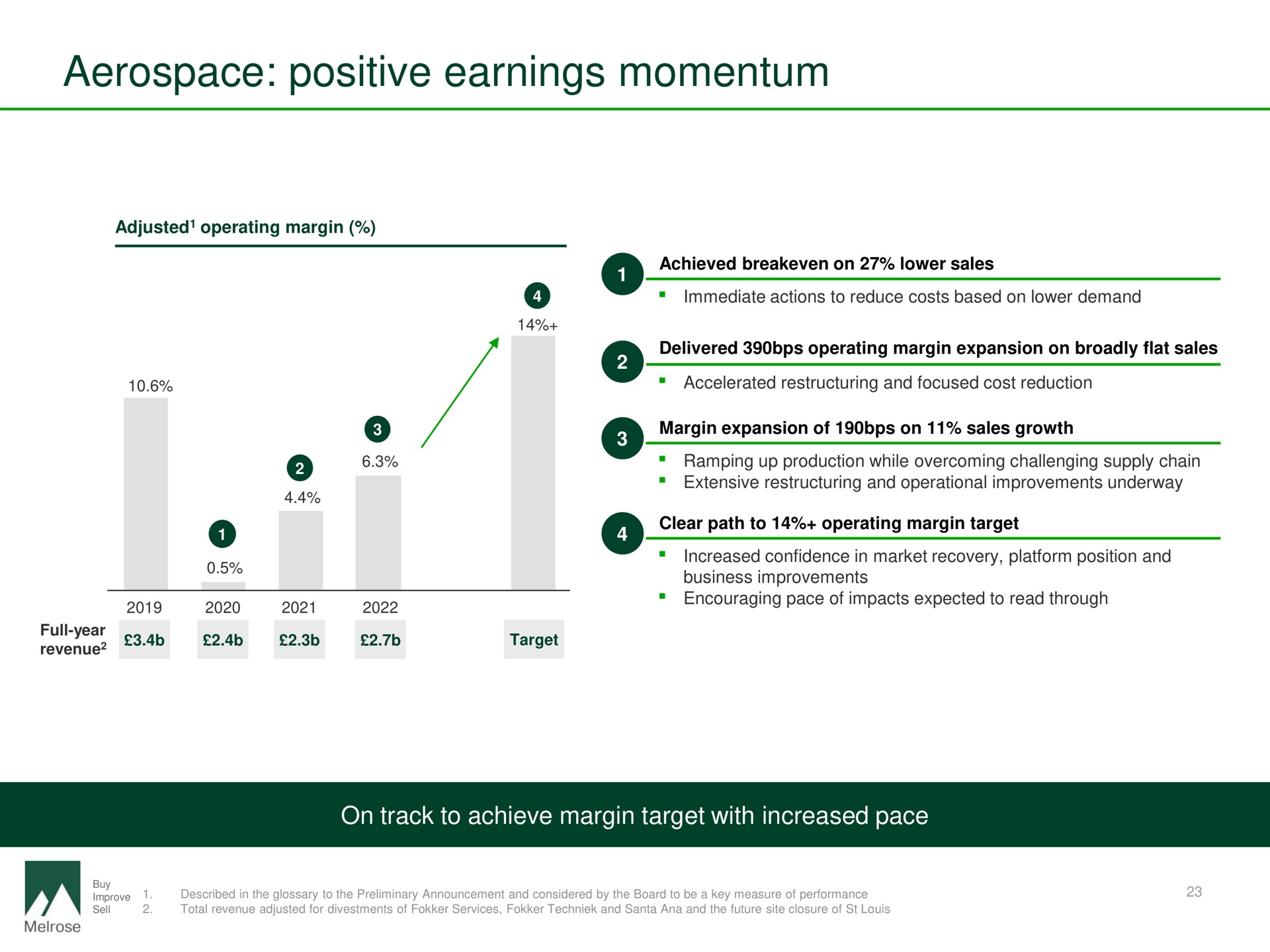 positive earnings momentum | Melrose