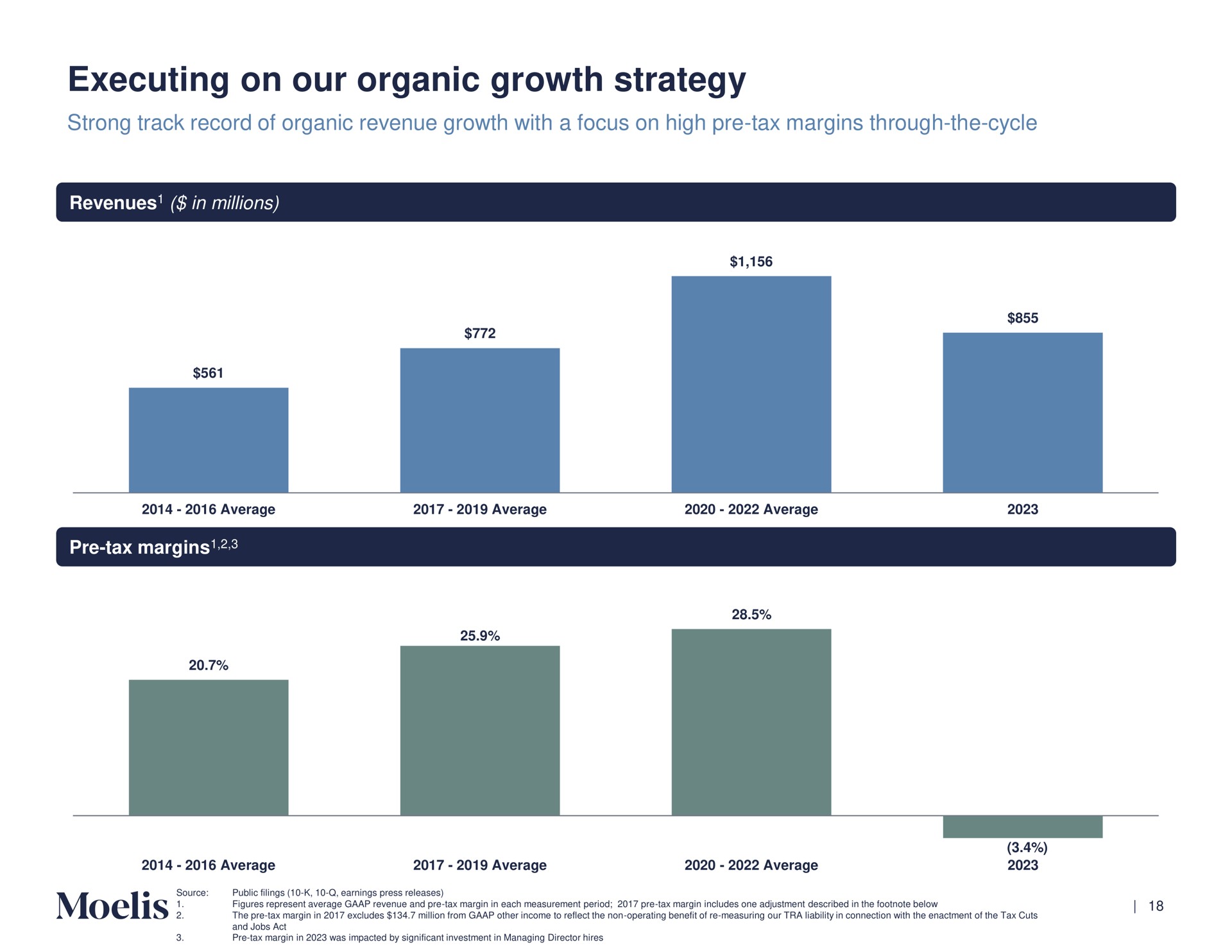 executing on our organic growth strategy | Moelis & Company