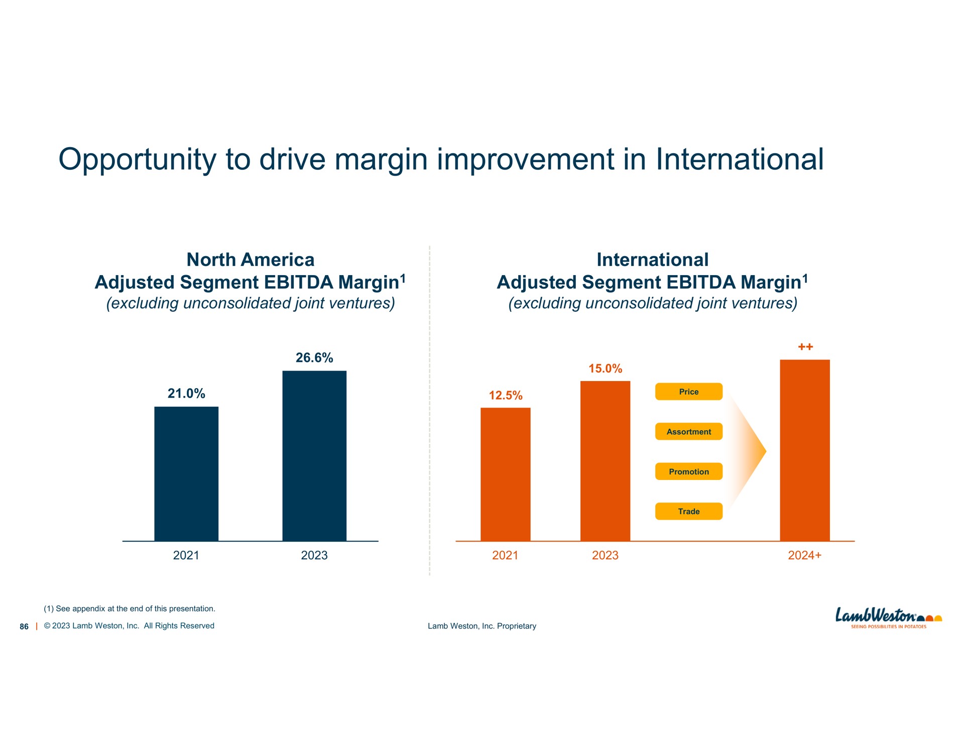 opportunity to drive margin improvement in international | Lamb Weston