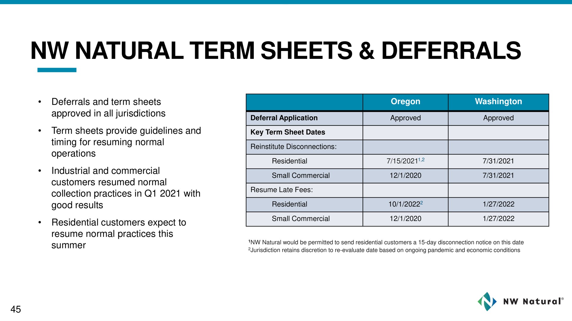 natural term sheets deferrals | NW Natural Holdings