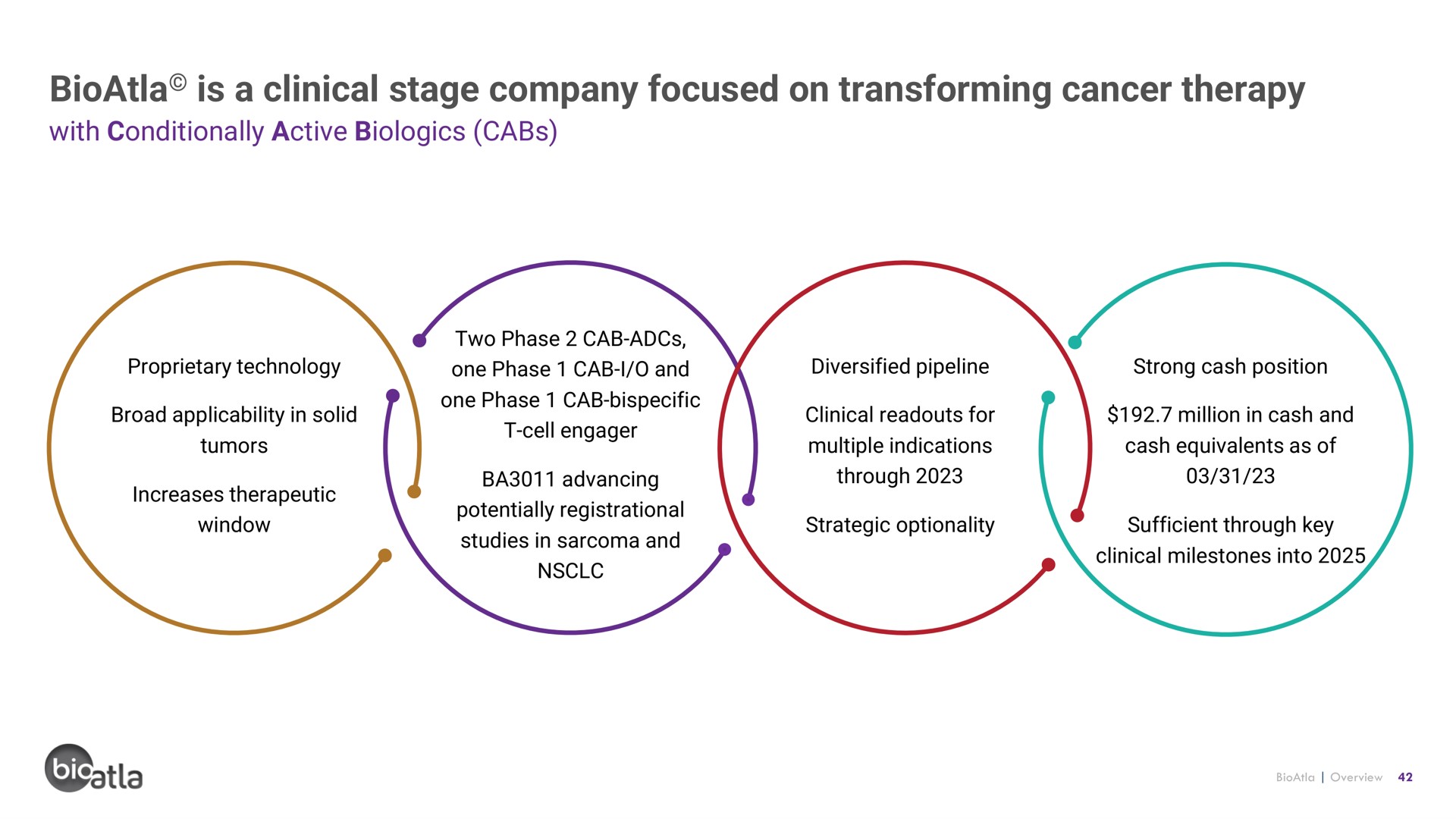 is a clinical stage company focused on transforming cancer therapy | BioAtla