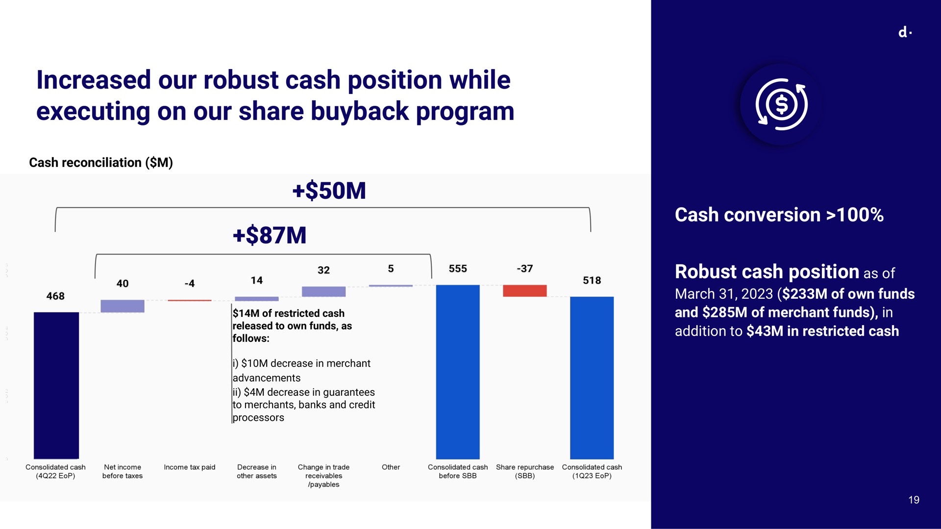 increased our robust cash position while executing on our share program | dLocal