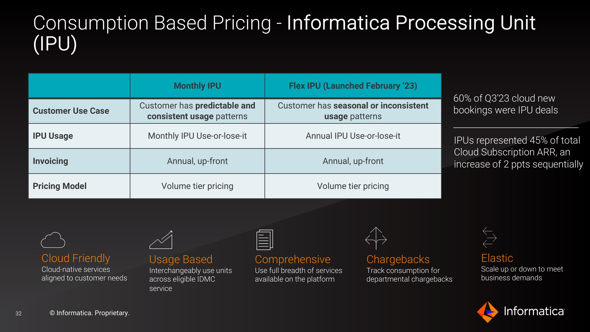 consumption based pricing processing unit a | Informatica