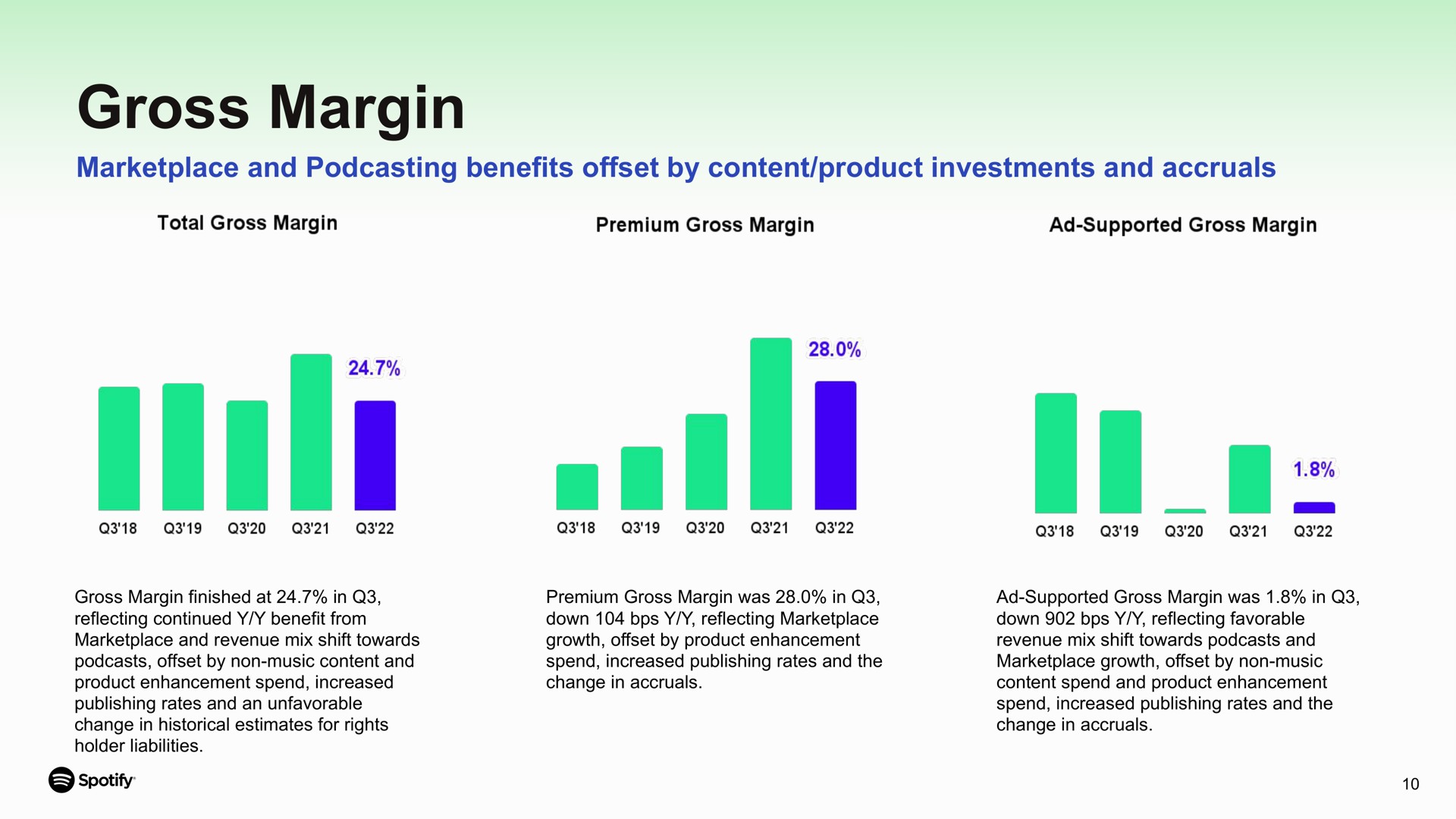 gross margin and benefits offset by content product investments and accruals total | Spotify