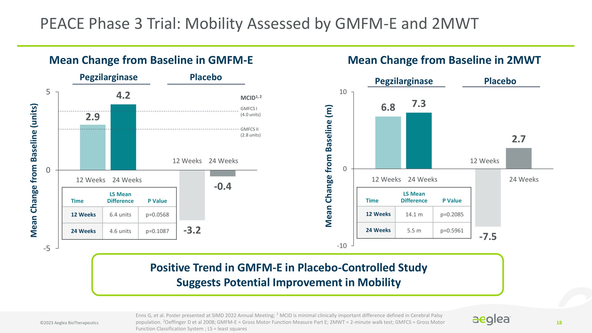 peace phase trial mobility assessed by and | Aeglea BioTherapeutics