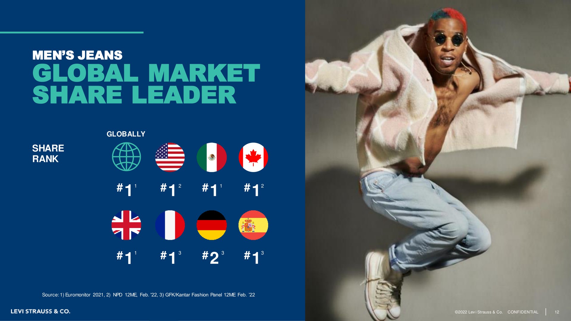 men jeans global market share leader | Levi Strauss
