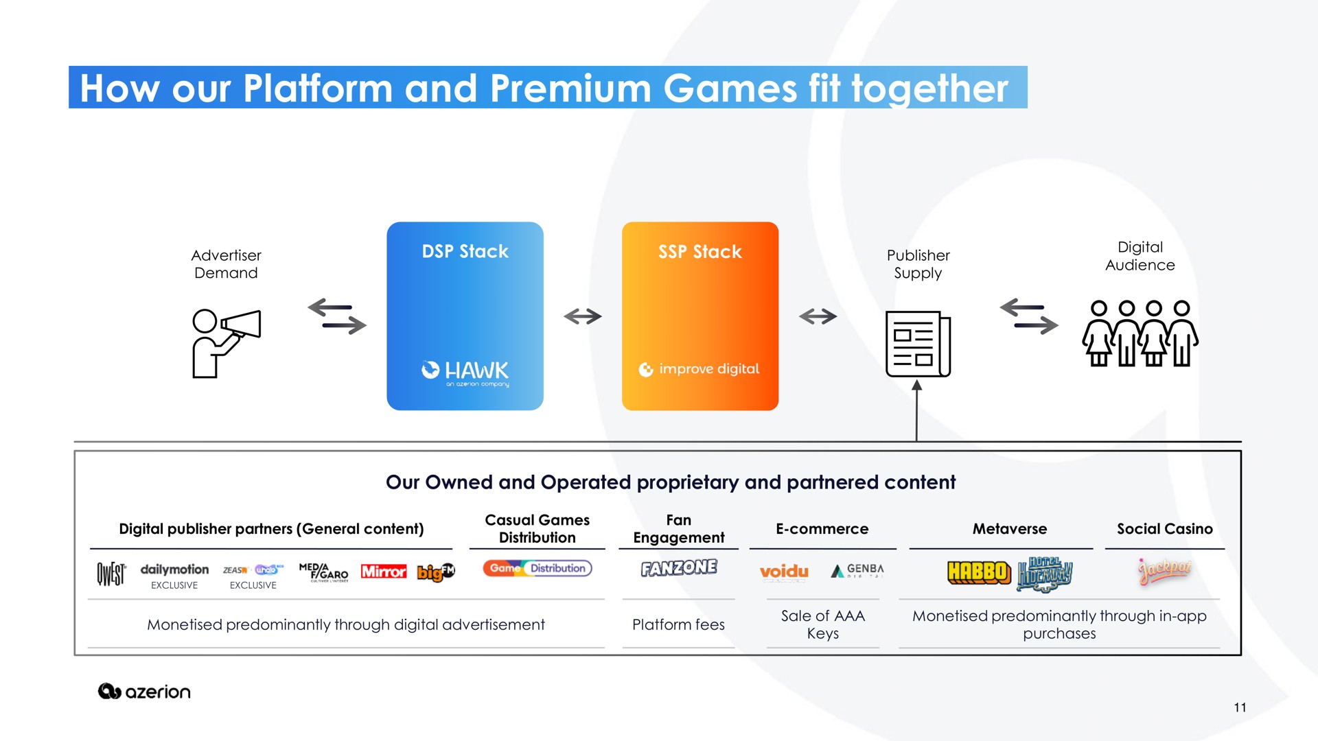 how our platform and premium games fit together i big get wis | Azerion