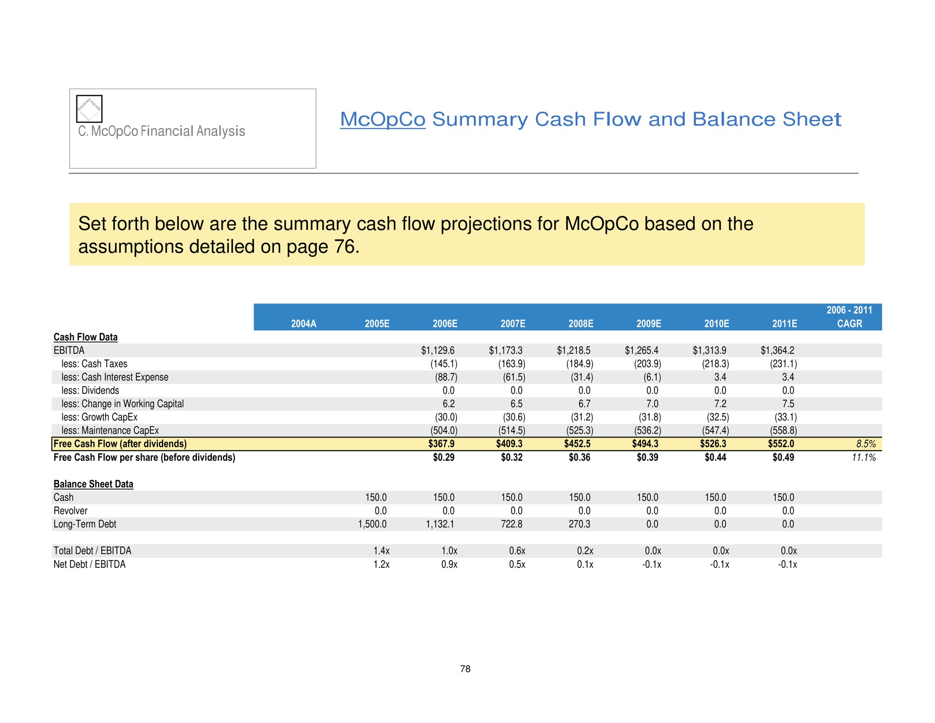 summary cash flow and balance sheet set forth below are the summary cash flow projections for based on the assumptions detailed on page | Pershing Square
