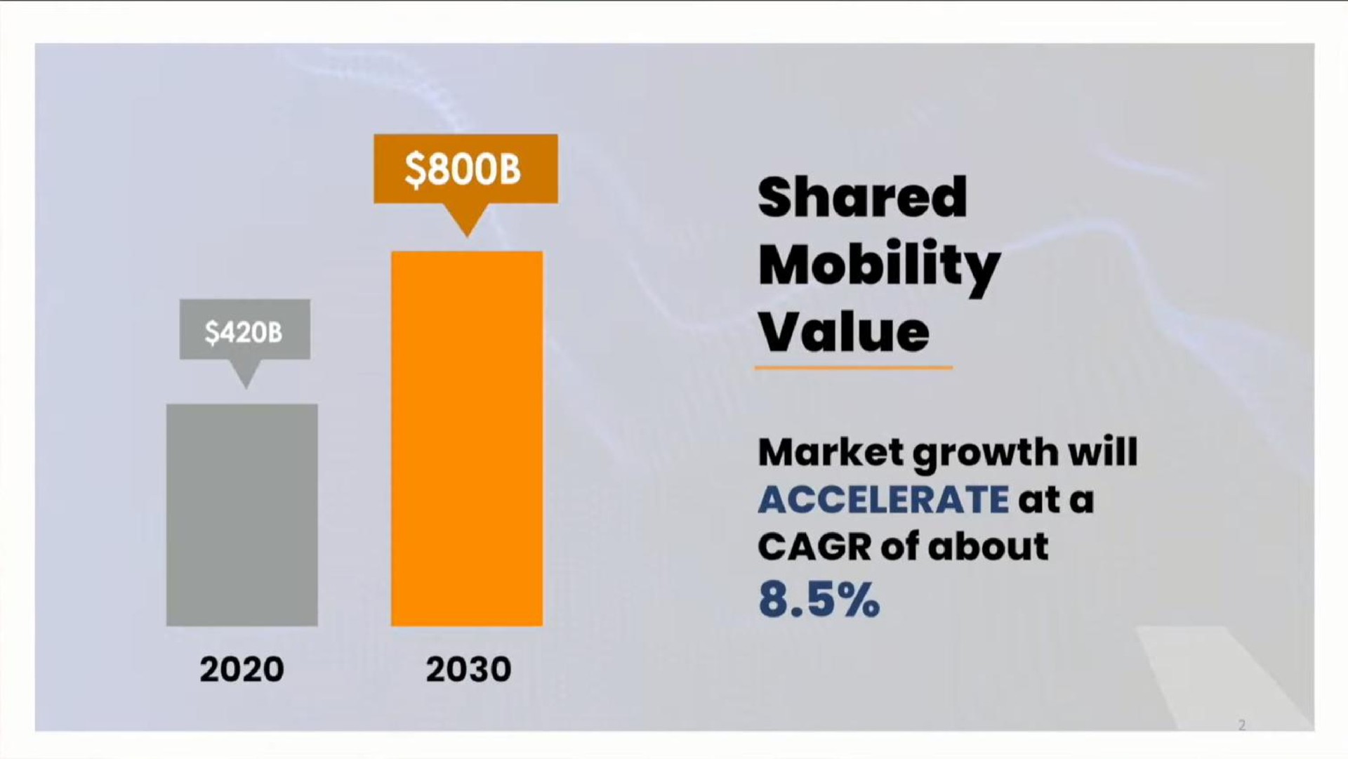 shared mobility value market growth will of about | Chex.ai