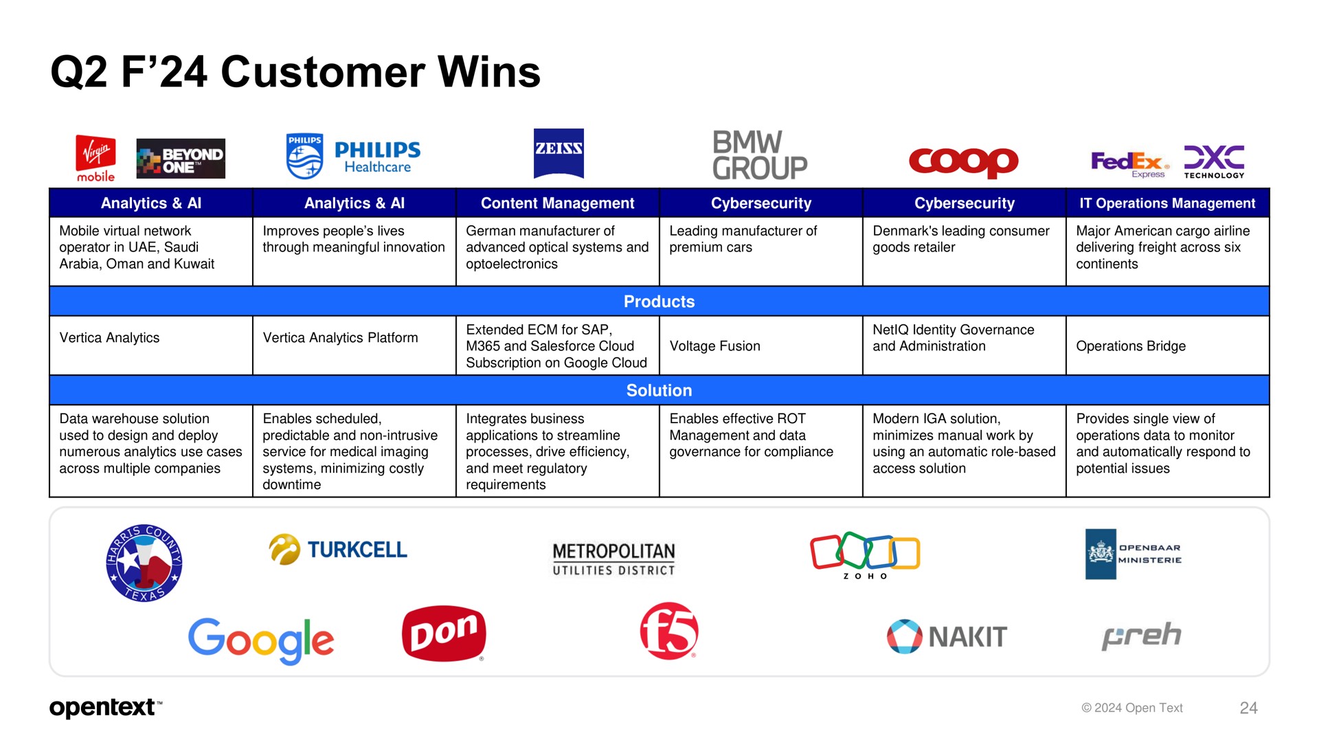 customer wins group | OpenText