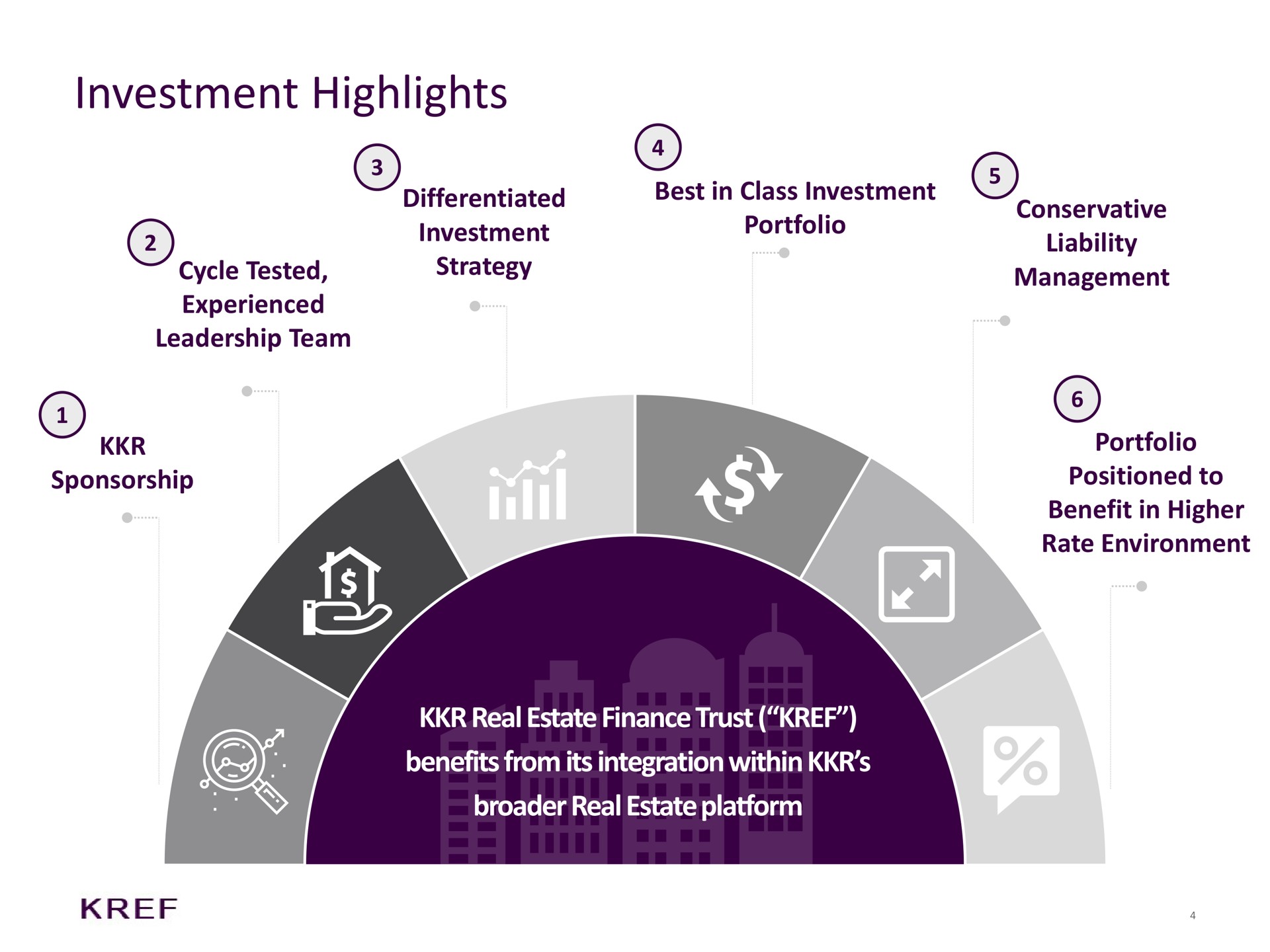 investment highlights cycle tested experienced leadership team sponsorship differentiated investment strategy best in class investment portfolio conservative liability management portfolio positioned to benefit in higher rate environment real estate finance trust benefits from its integration within real estate platform dele adda | KKR Real Estate Finance Trust