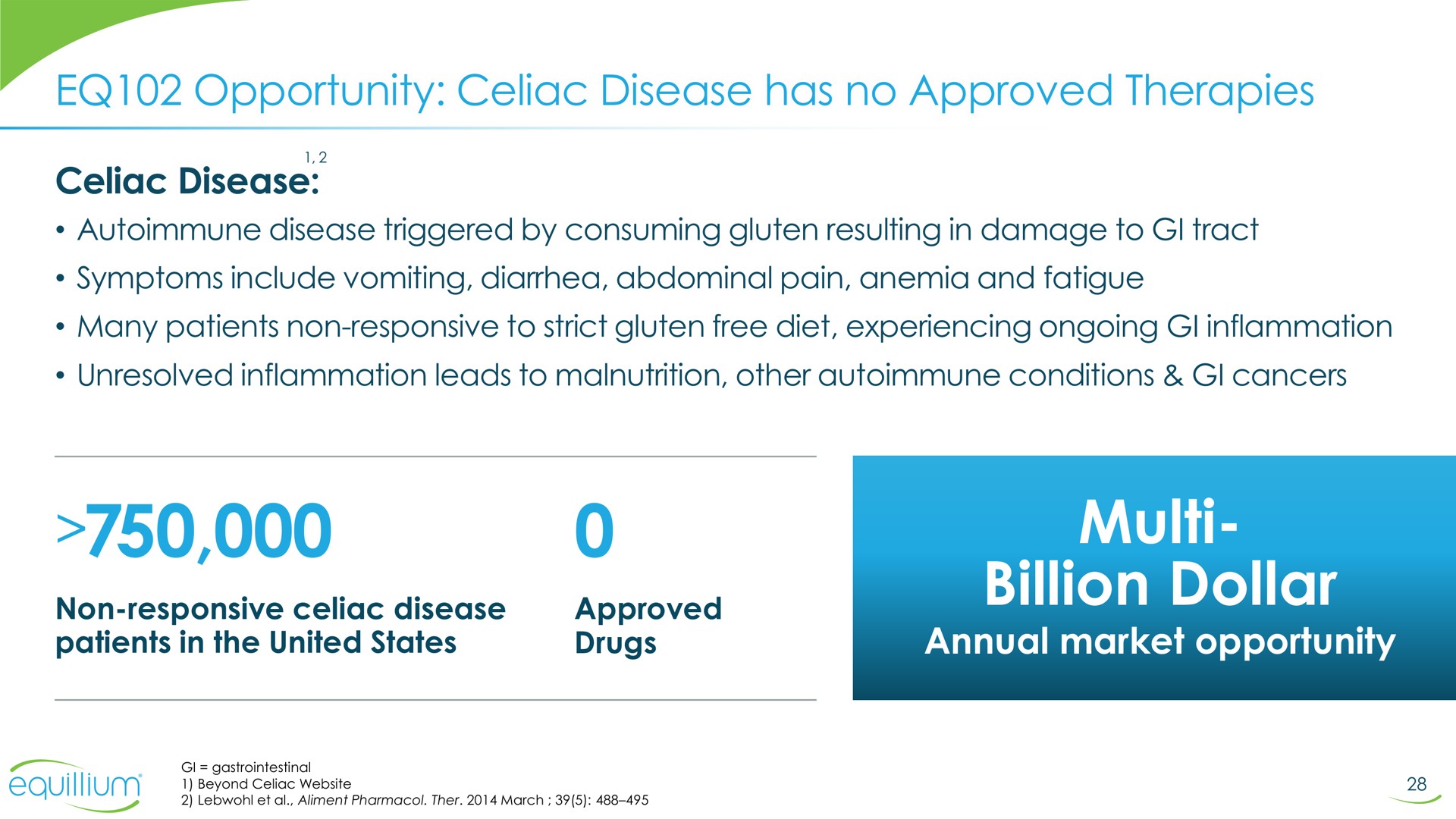 opportunity celiac disease has no approved therapies celiac disease billion dollar annual market opportunity me | Equillium