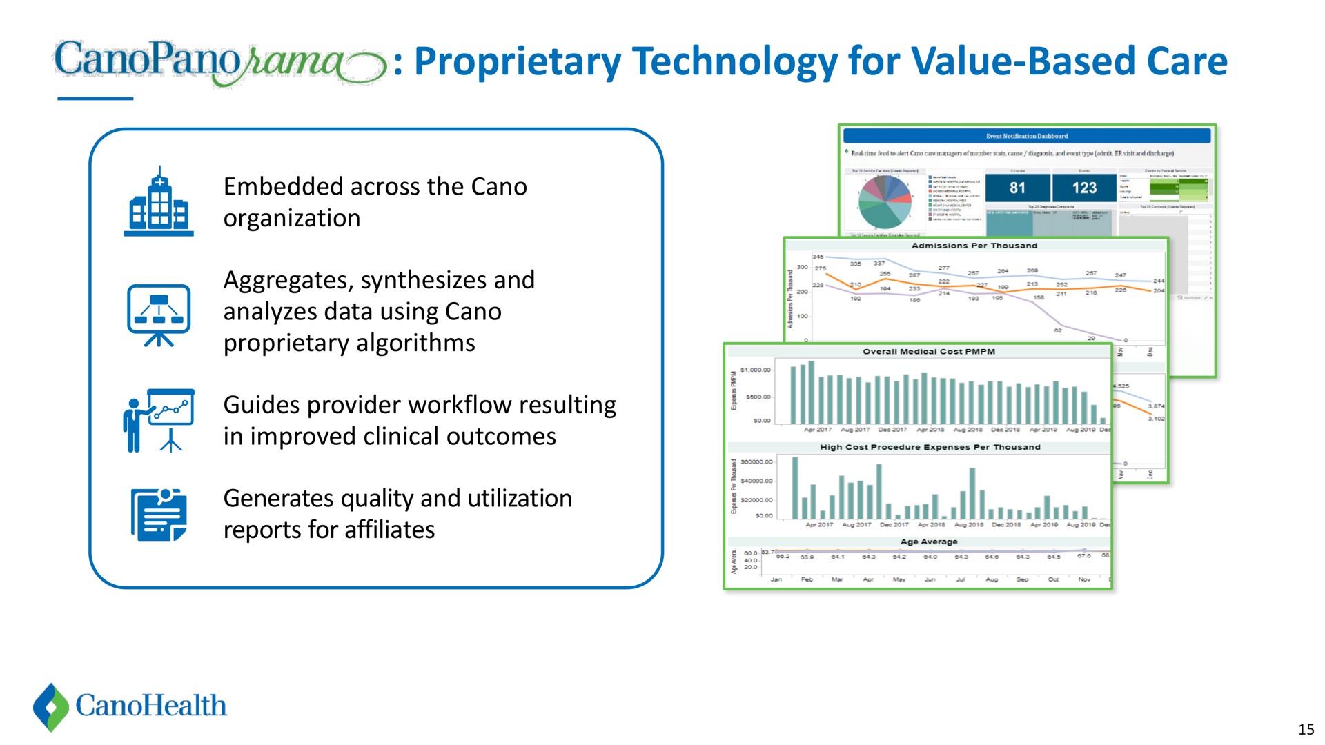 proprietary technology for value based care value based | Cano Health