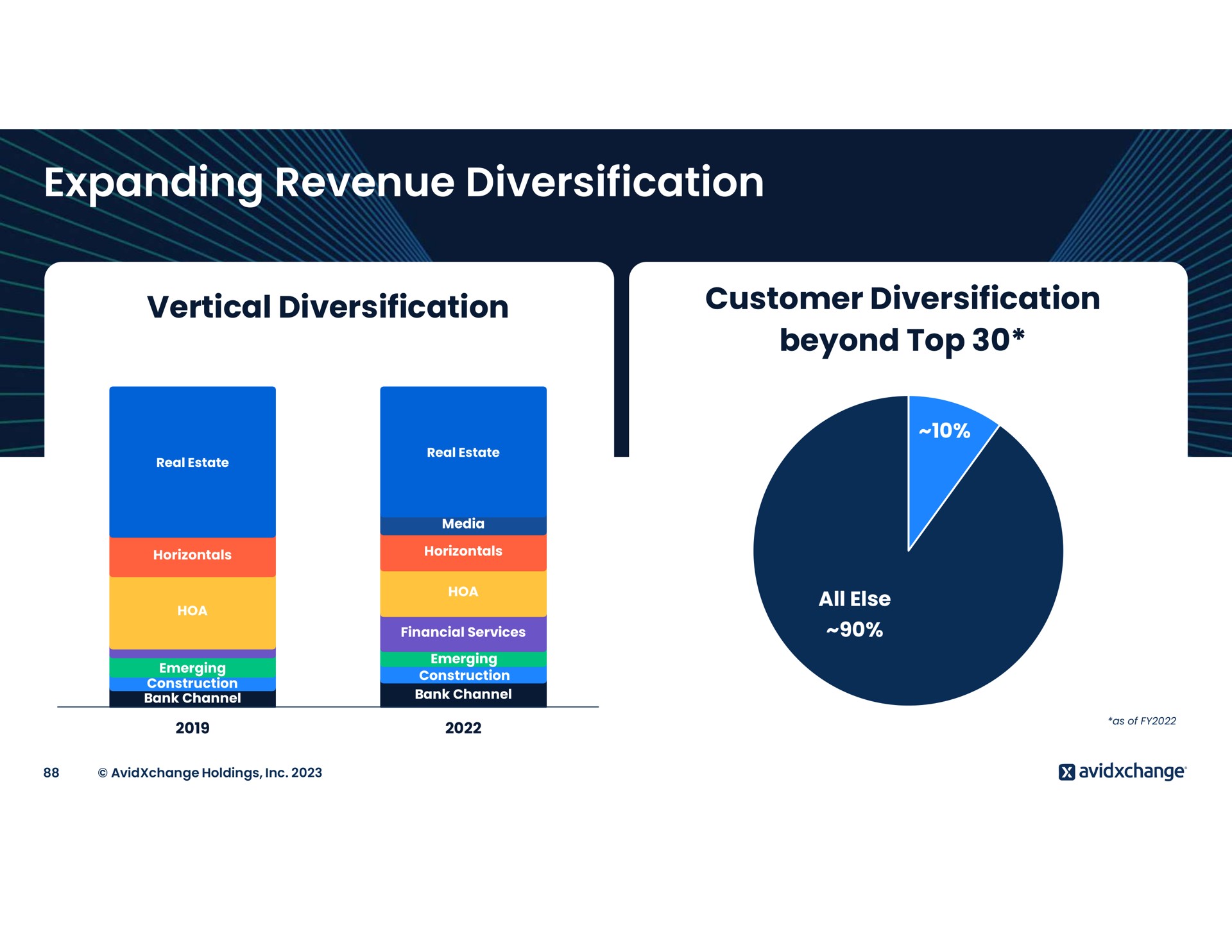 expanding revenue diversification vertical diversification customer diversification beyond top | AvidXchange