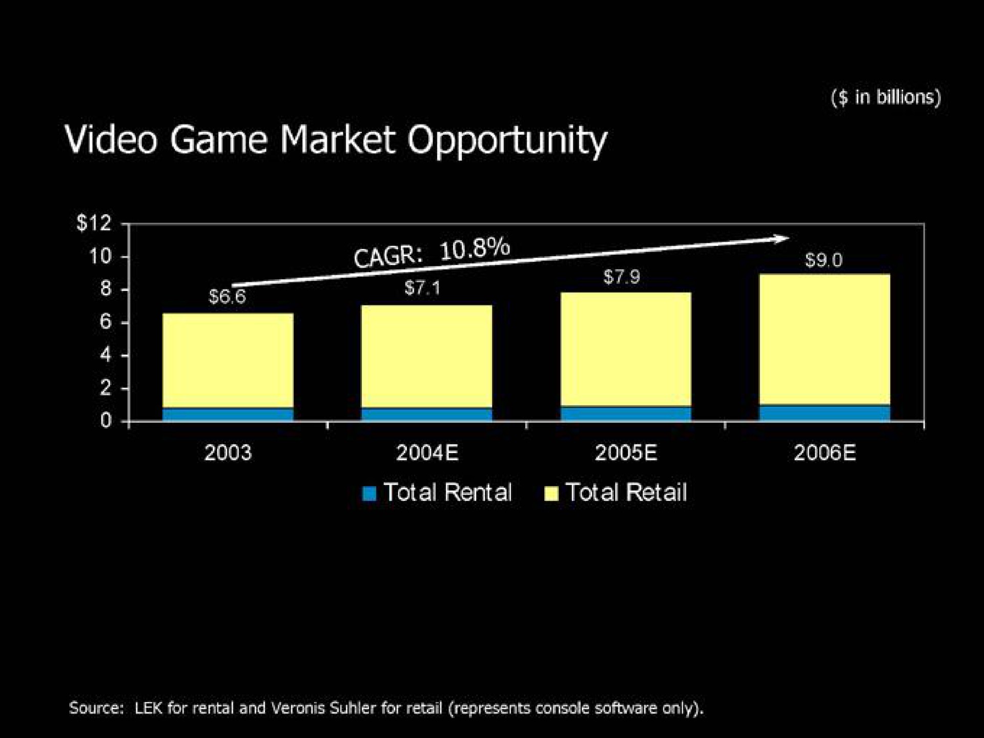video game market opportunity | Blockbuster Video