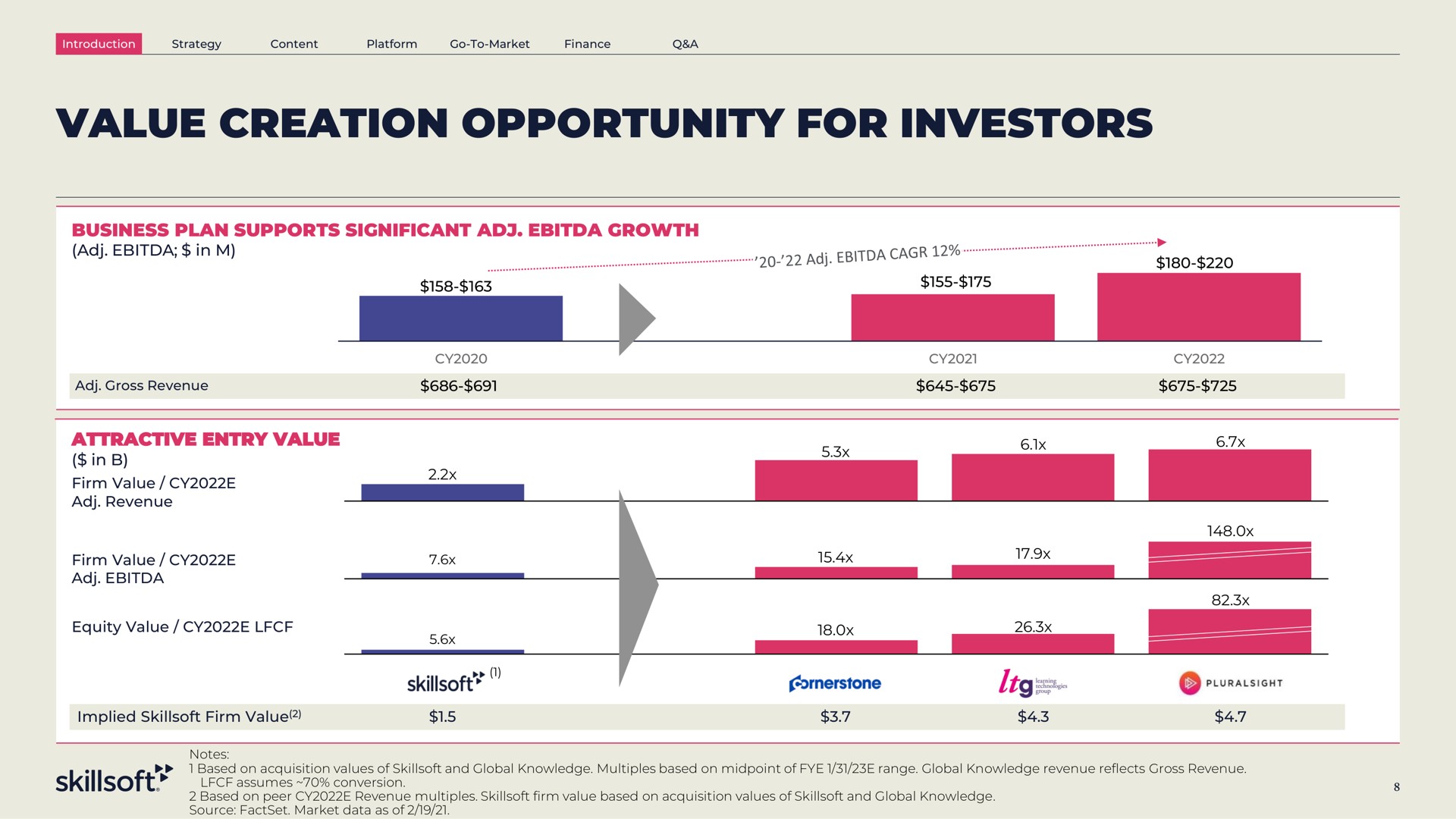 value creation opportunity for investors | Skillsoft