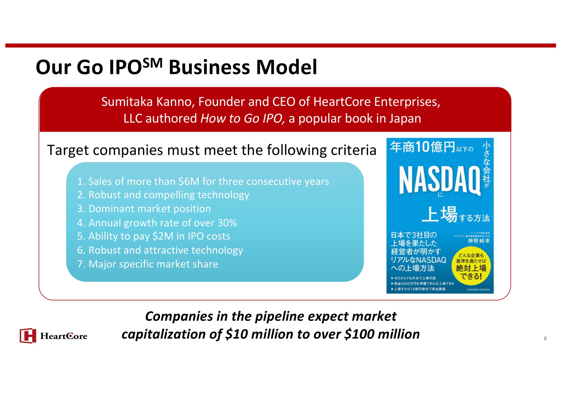 our go business model target companies must meet the following criteria yeni | HeartCore Enterprises
