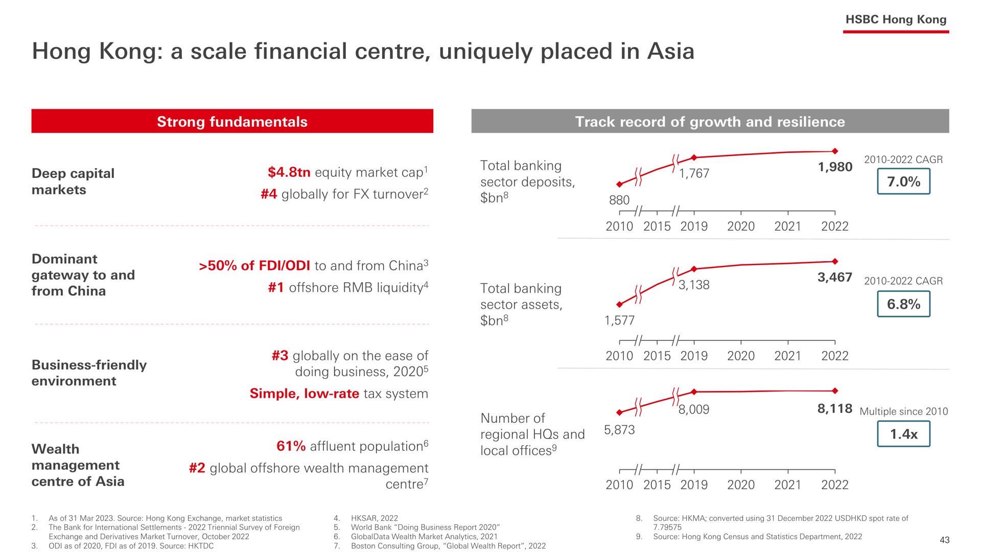 hong a scale financial uniquely placed in | HSBC