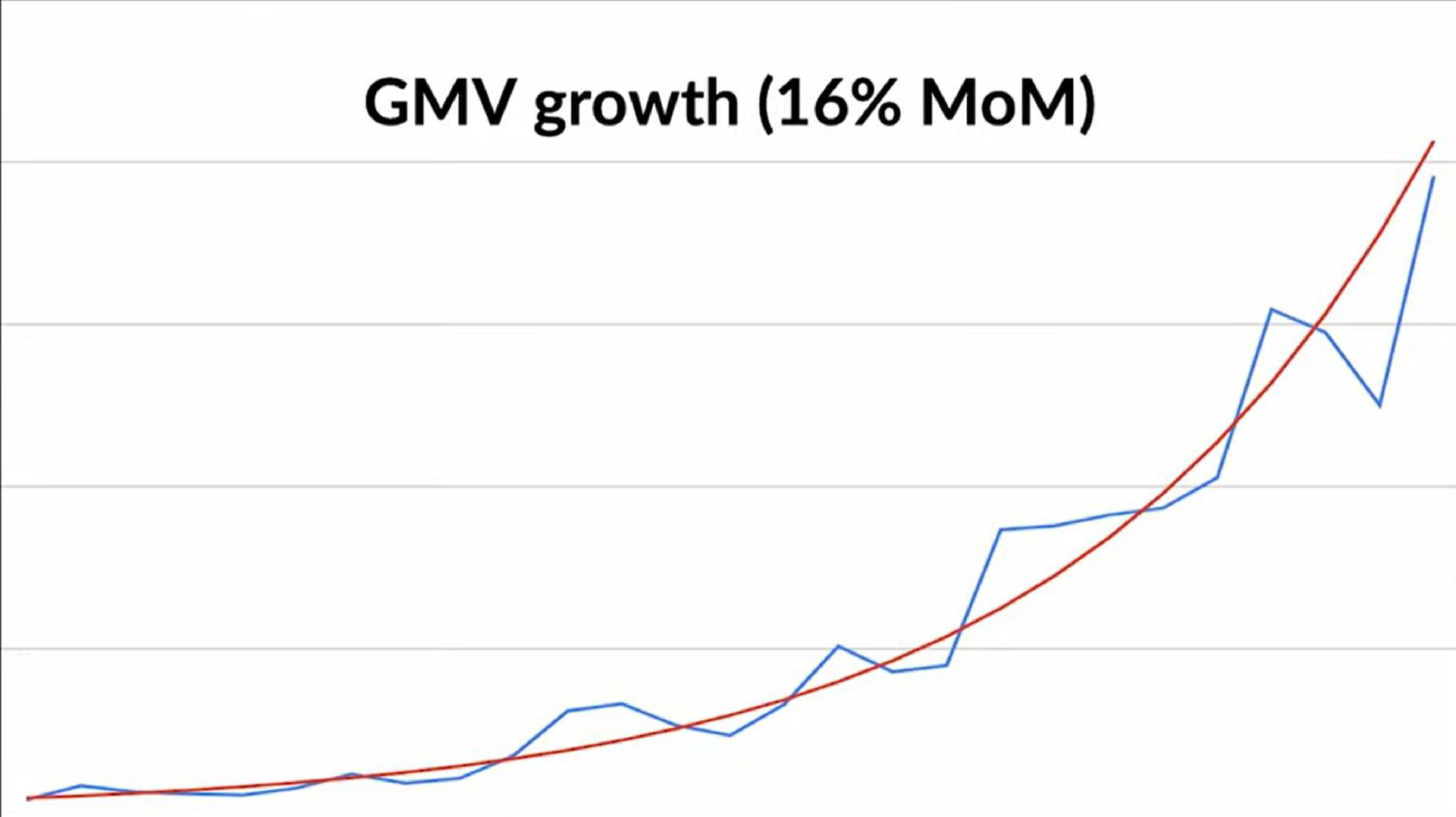 growth | AppBind