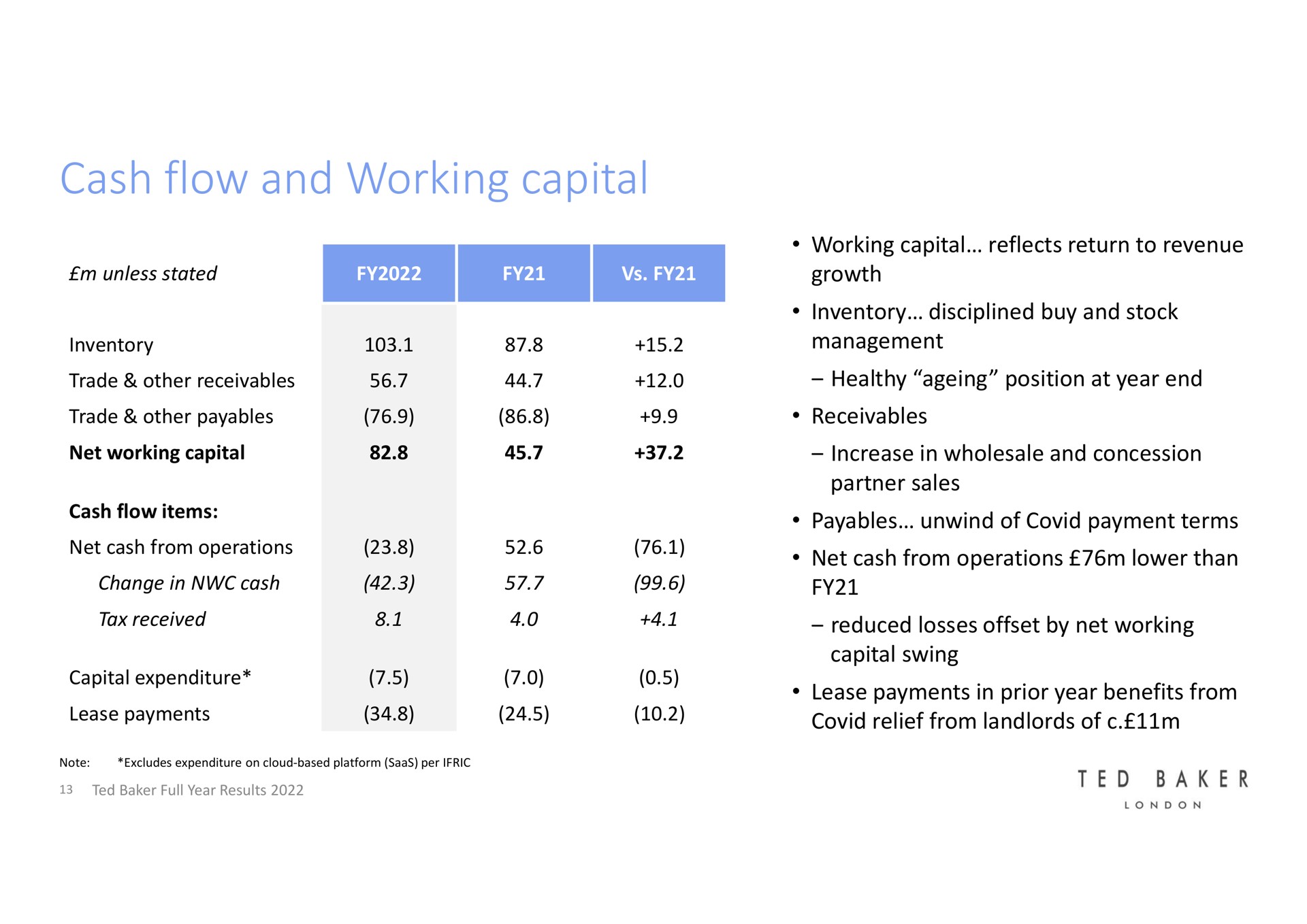 cash flow and working capital | Ted Baker