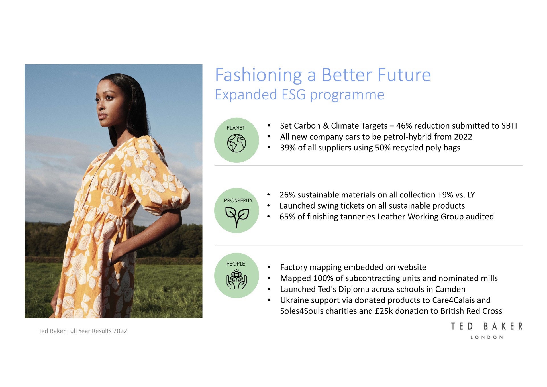 fashioning a better future expanded | Ted Baker