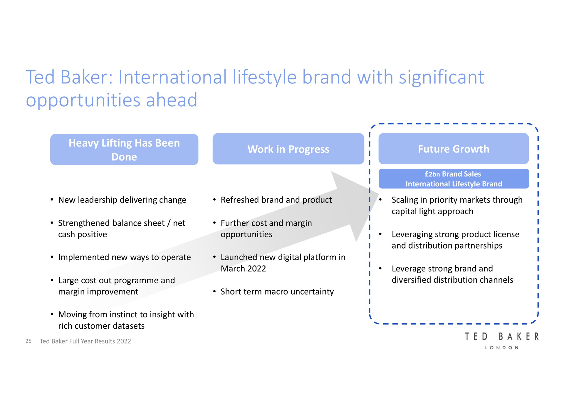 ted baker international brand with significant opportunities ahead | Ted Baker
