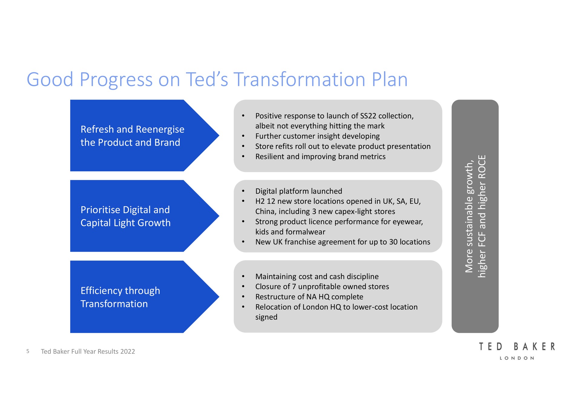 good progress on ted transformation plan | Ted Baker