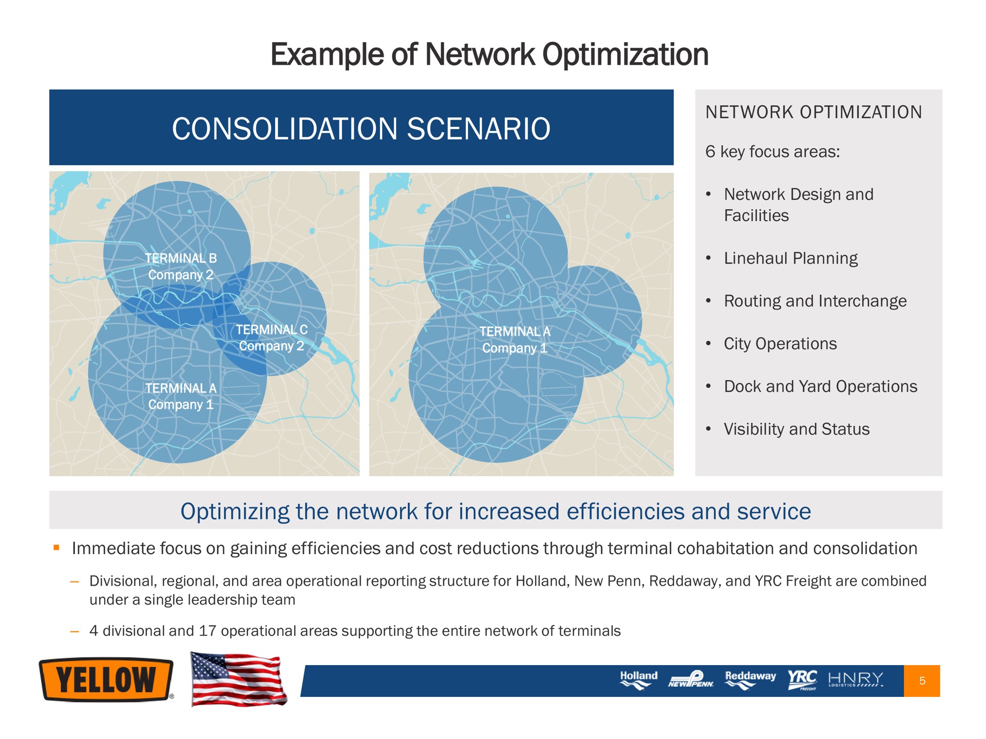 example of network optimization consolidation scenario optimizing the network for increased efficiencies and service | Yellow Corporation
