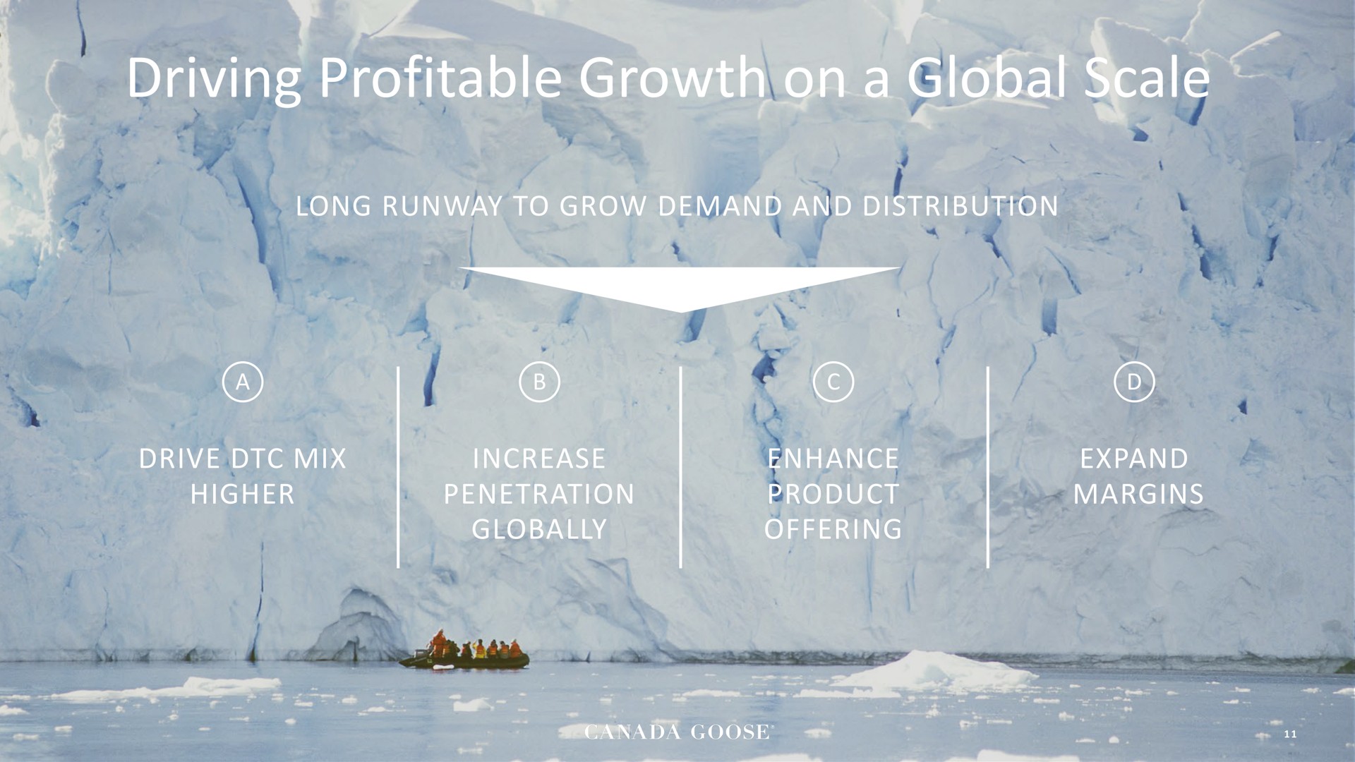 driving profitable growth on a global scale | Canada Goose