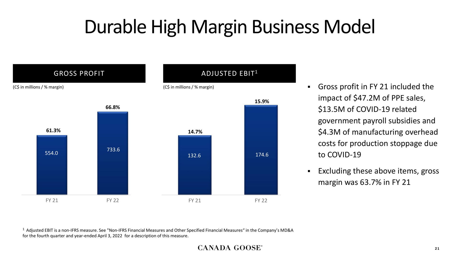 durable high margin business model | Canada Goose