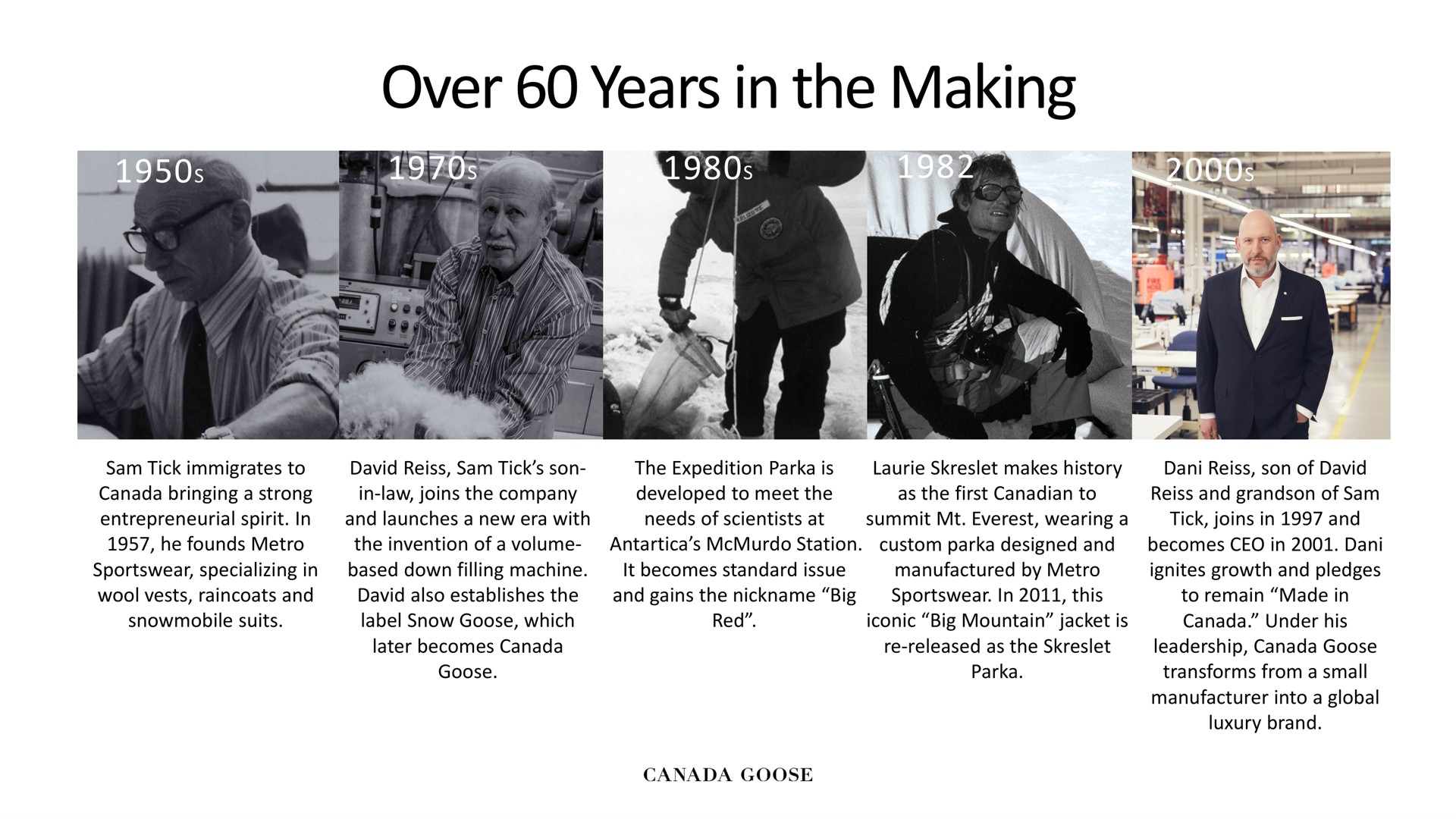 over years in the making | Canada Goose