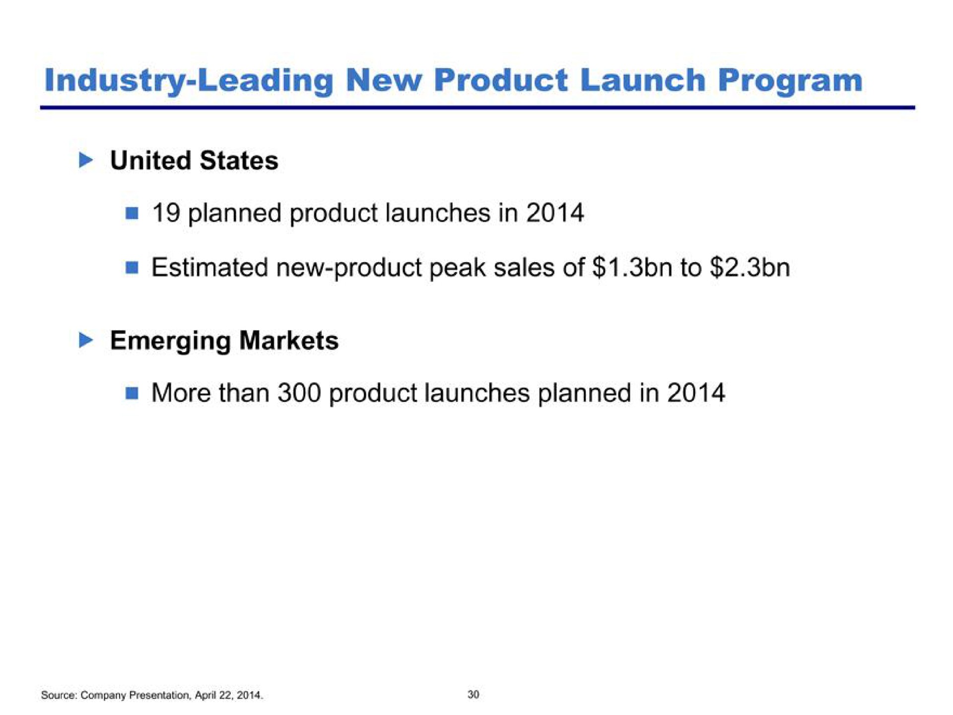 industry leading new product launch program | Pershing Square