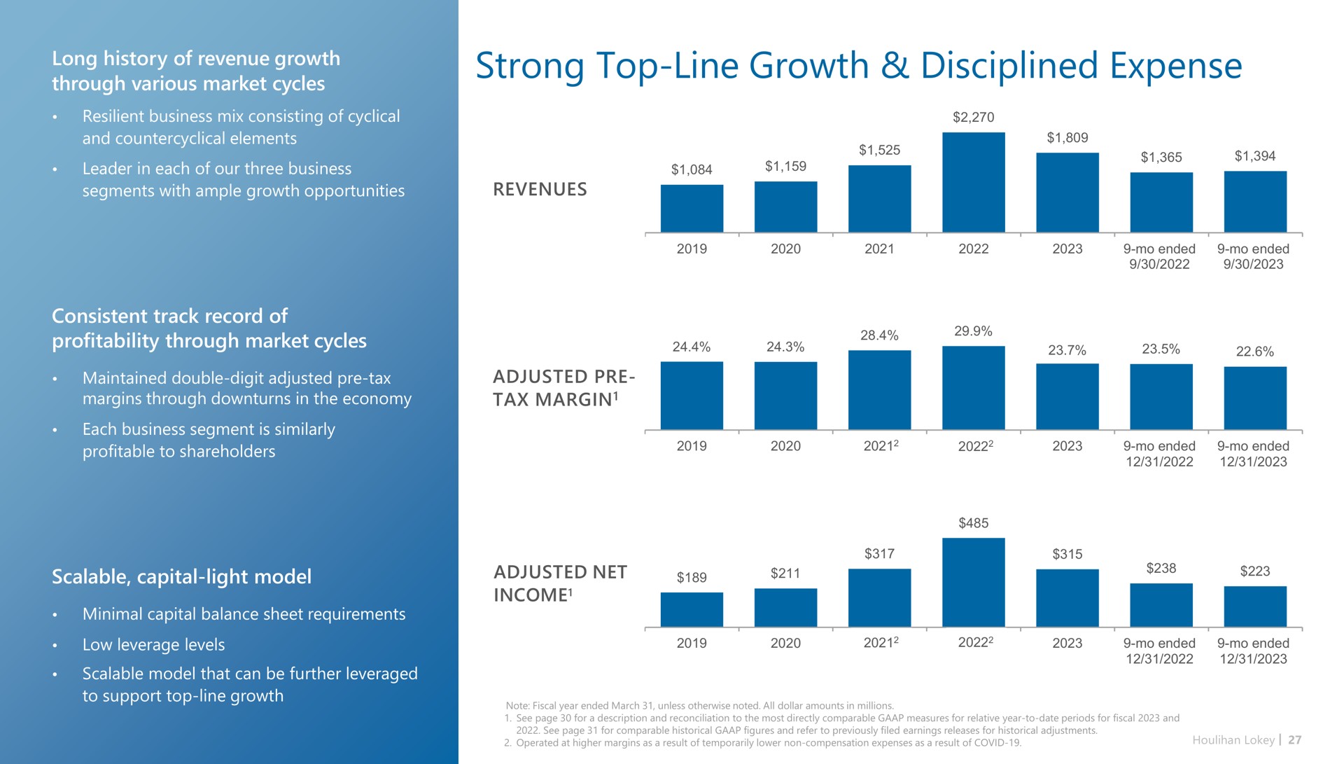 strong top line growth disciplined expense | Houlihan Lokey