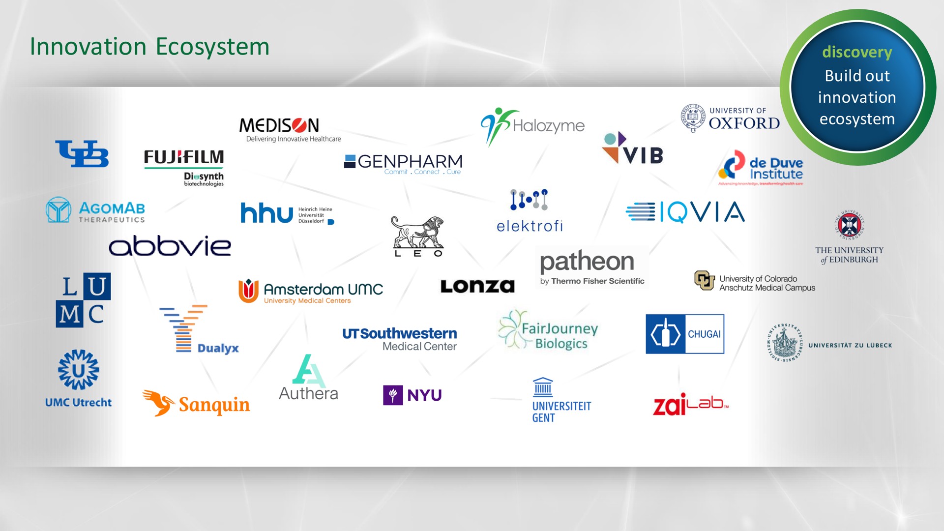innovation ecosystem arm | argenx SE