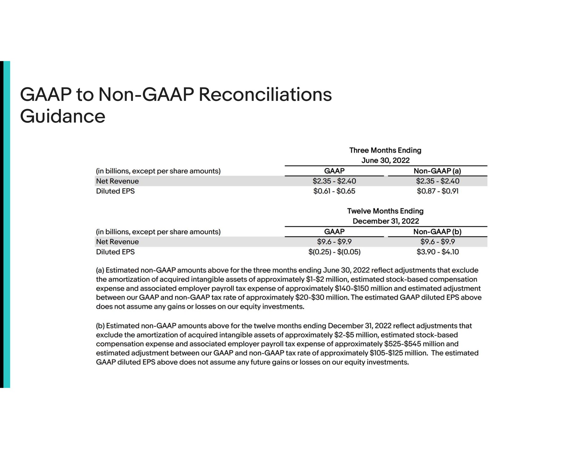 to non reconciliations guidance | eBay