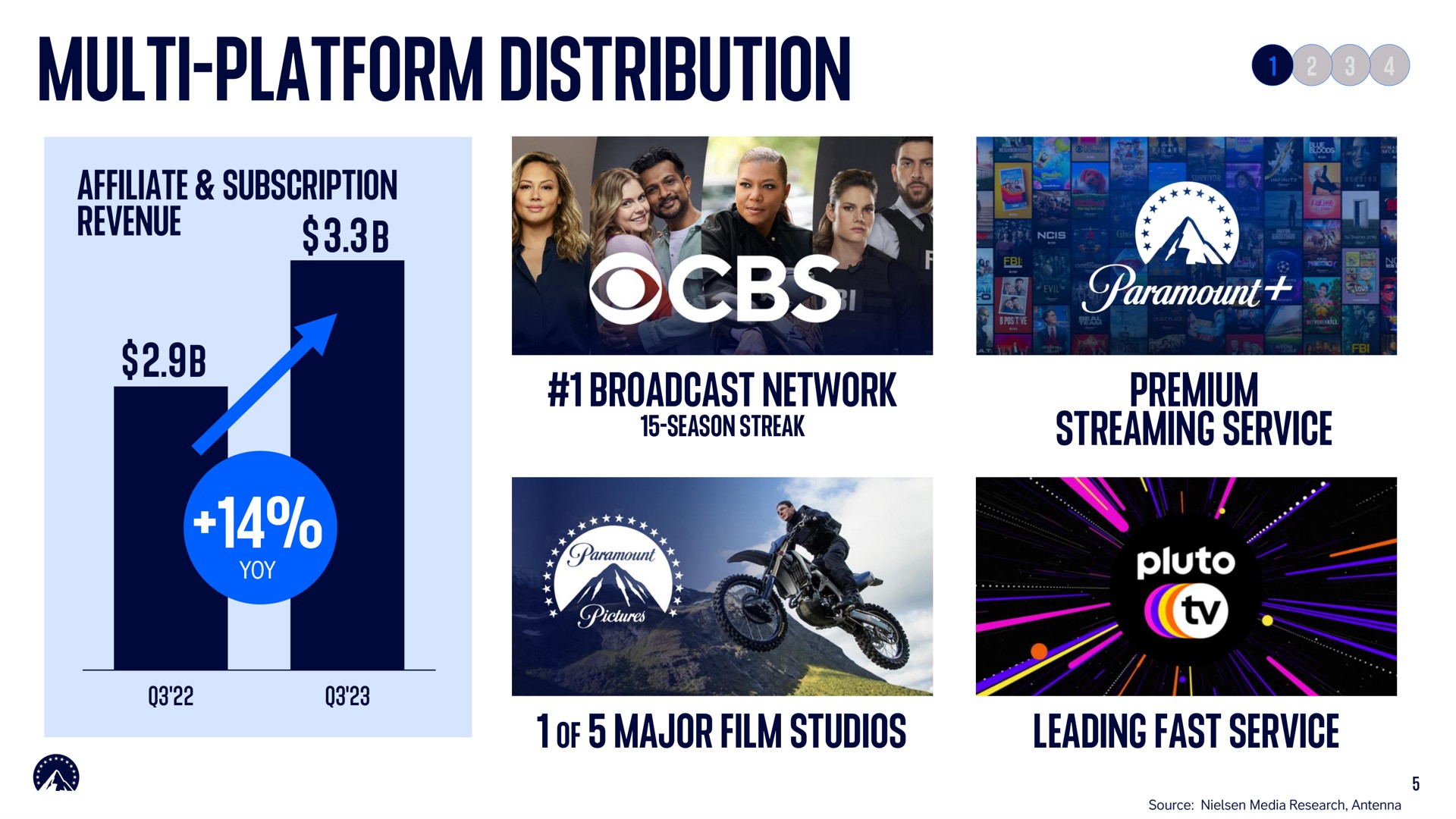 platform distribution lee studios leading fast service | Paramount
