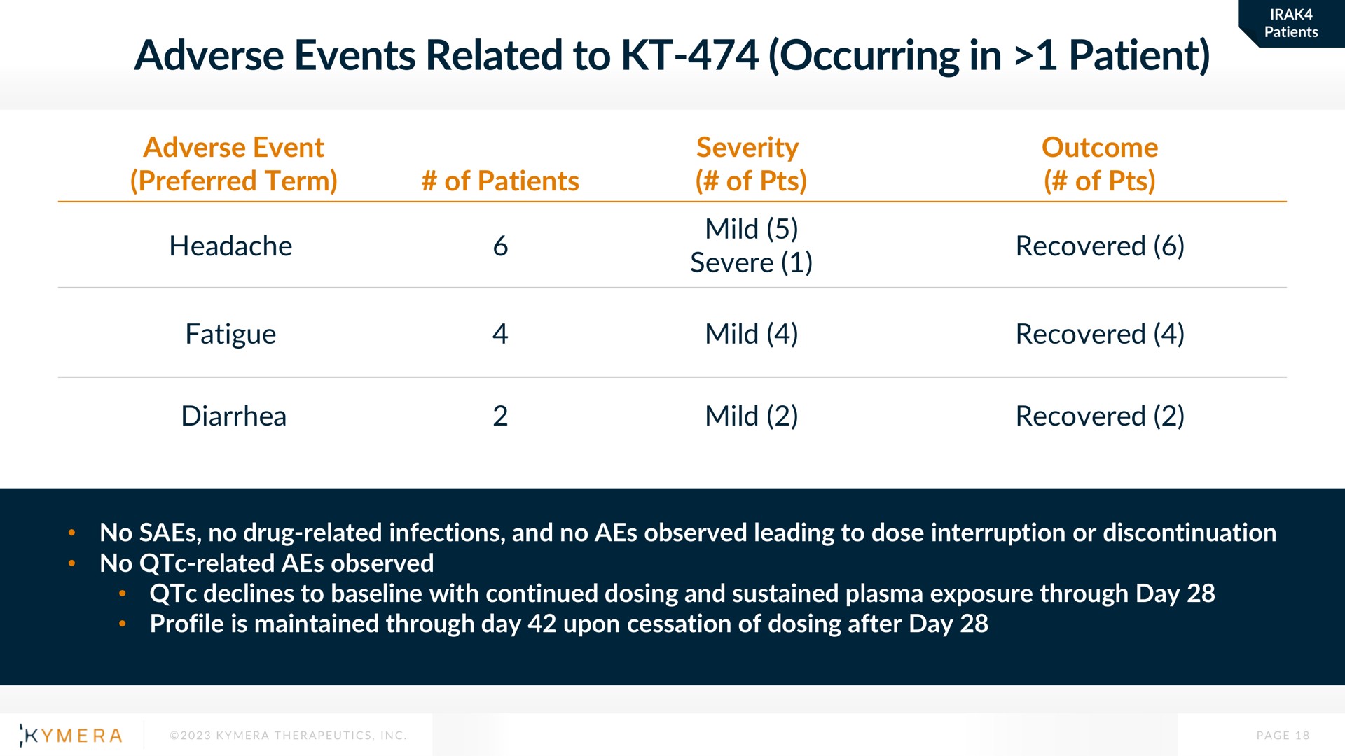 adverse events related to occurring in patient | Kymera