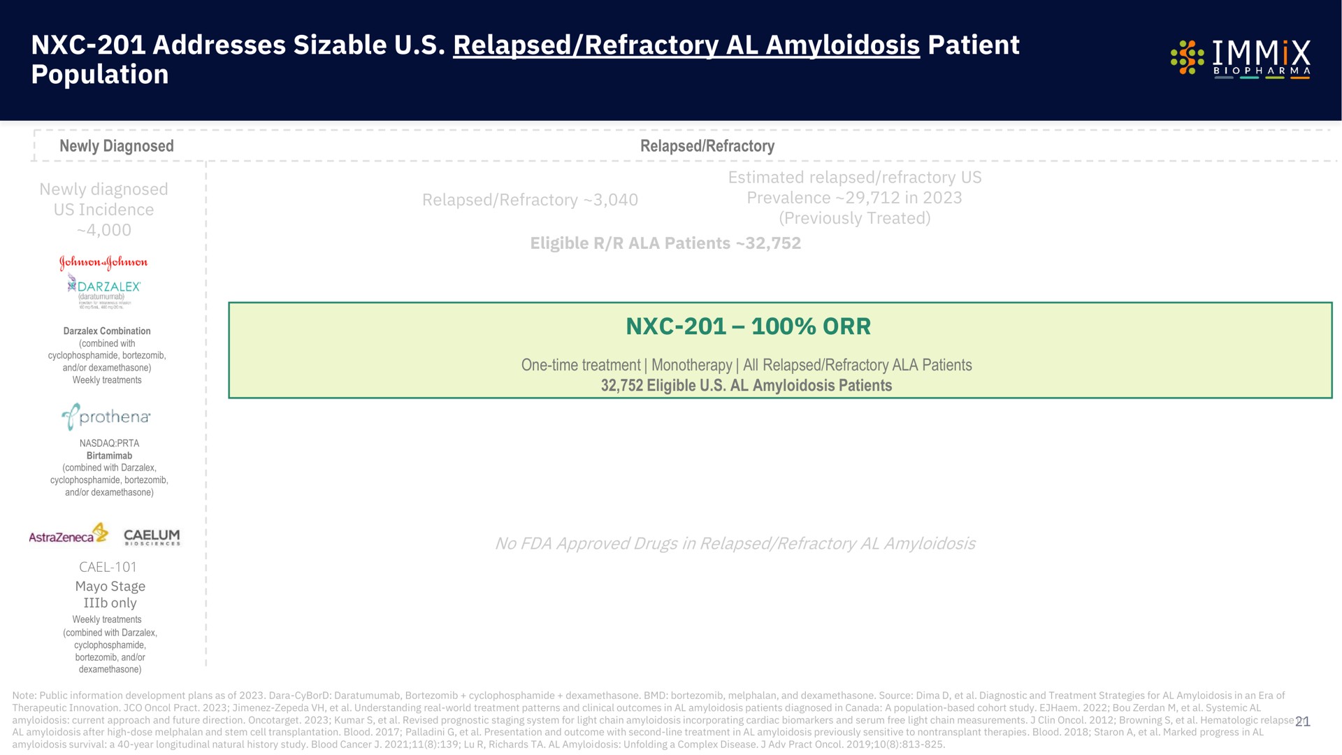 addresses sizable relapsed refractory amyloidosis patient population | Immix Biopharma