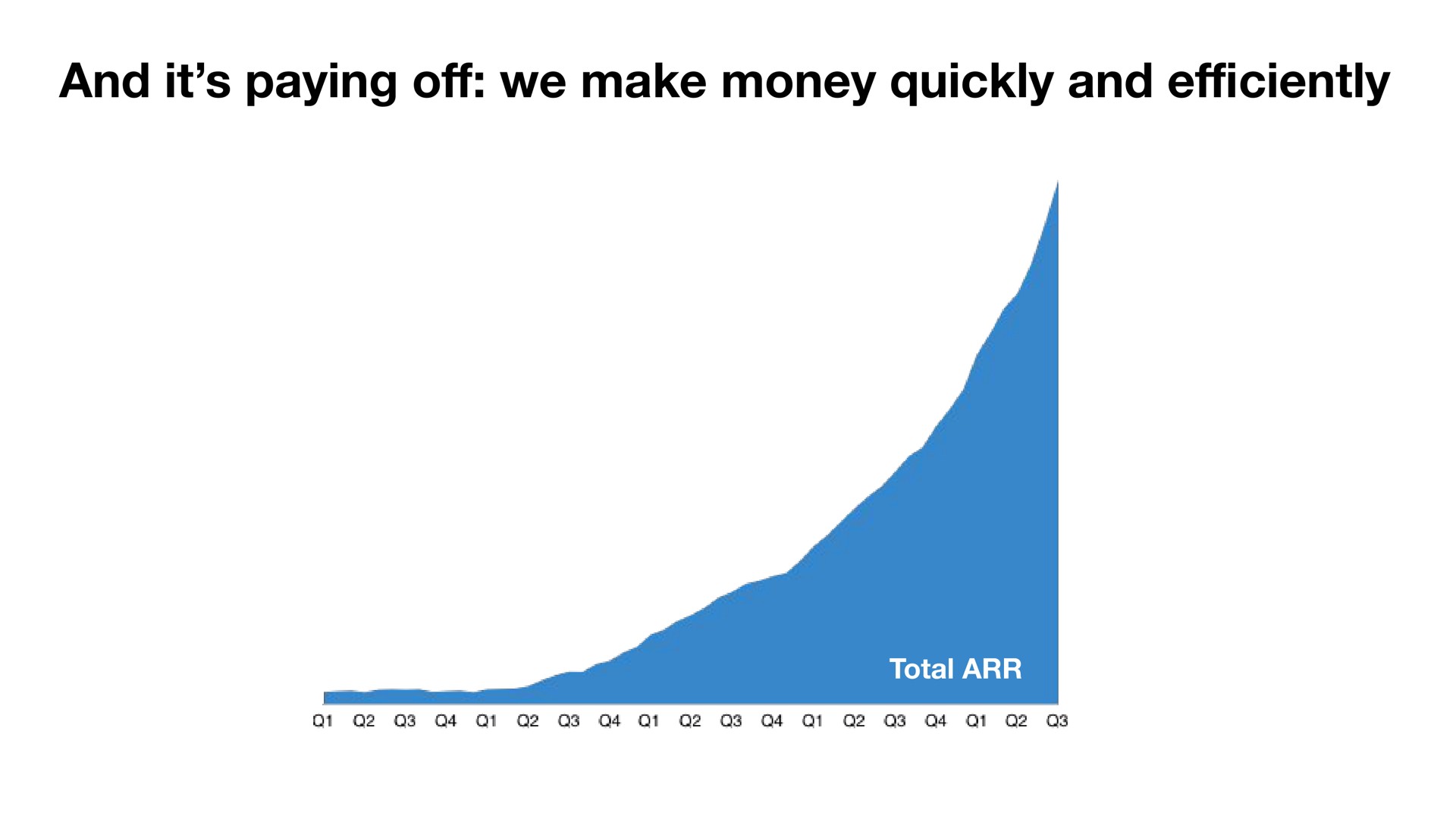 and it paying off we make money quickly and efficiently | Crunchbase