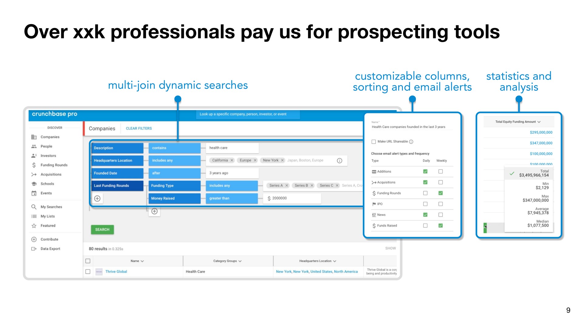 join dynamic searches columns sorting and alerts statistics and analysis over professionals pay us for prospecting tools | Crunchbase