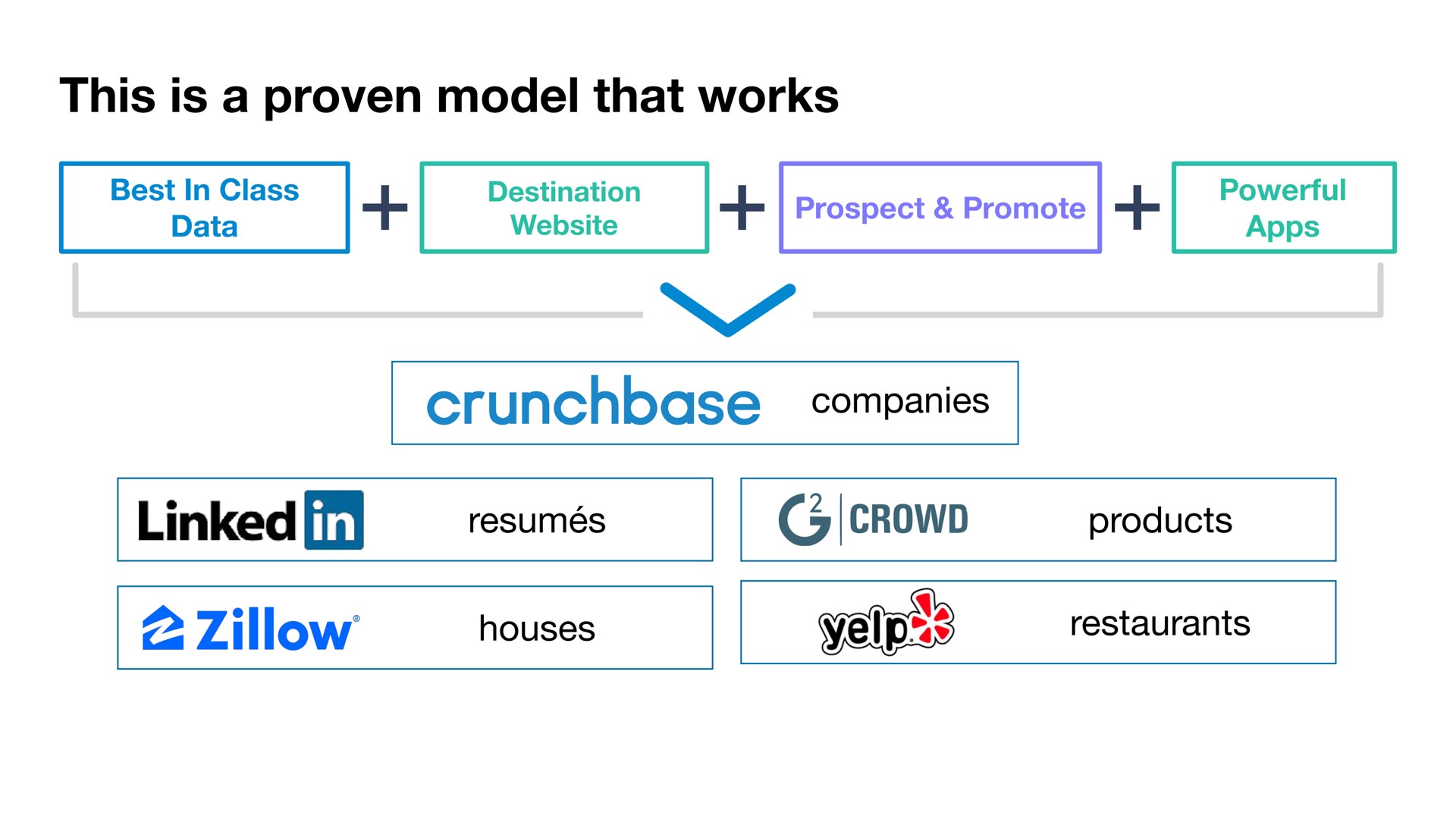 this is a proven model that works prospect promote companies | Crunchbase
