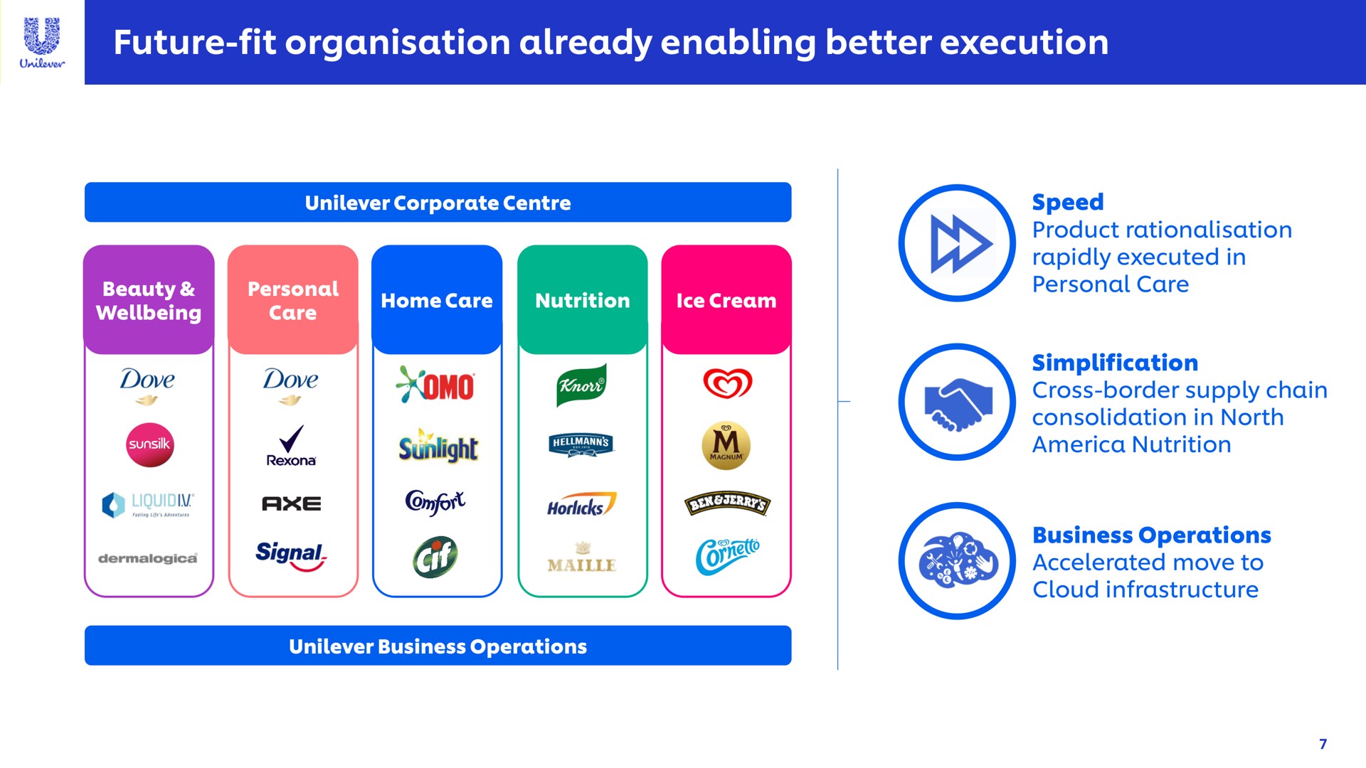 future fit already enabling better execution | Unilever