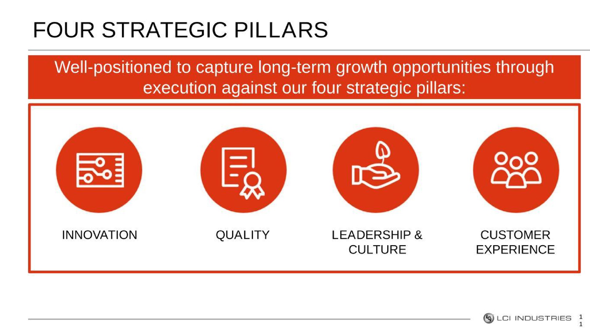 four strategic pillars well positioned to capture long term growth opportunities through execution against our four strategic pillars | LCI Industries
