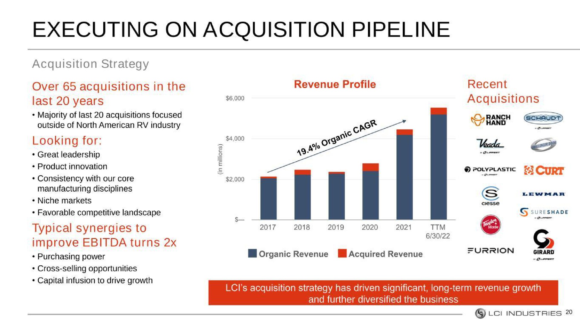 executing on acquisition pipeline rane | LCI Industries